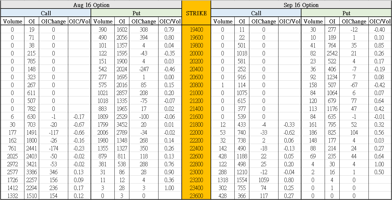 TwoMonthsData160811_forWeb