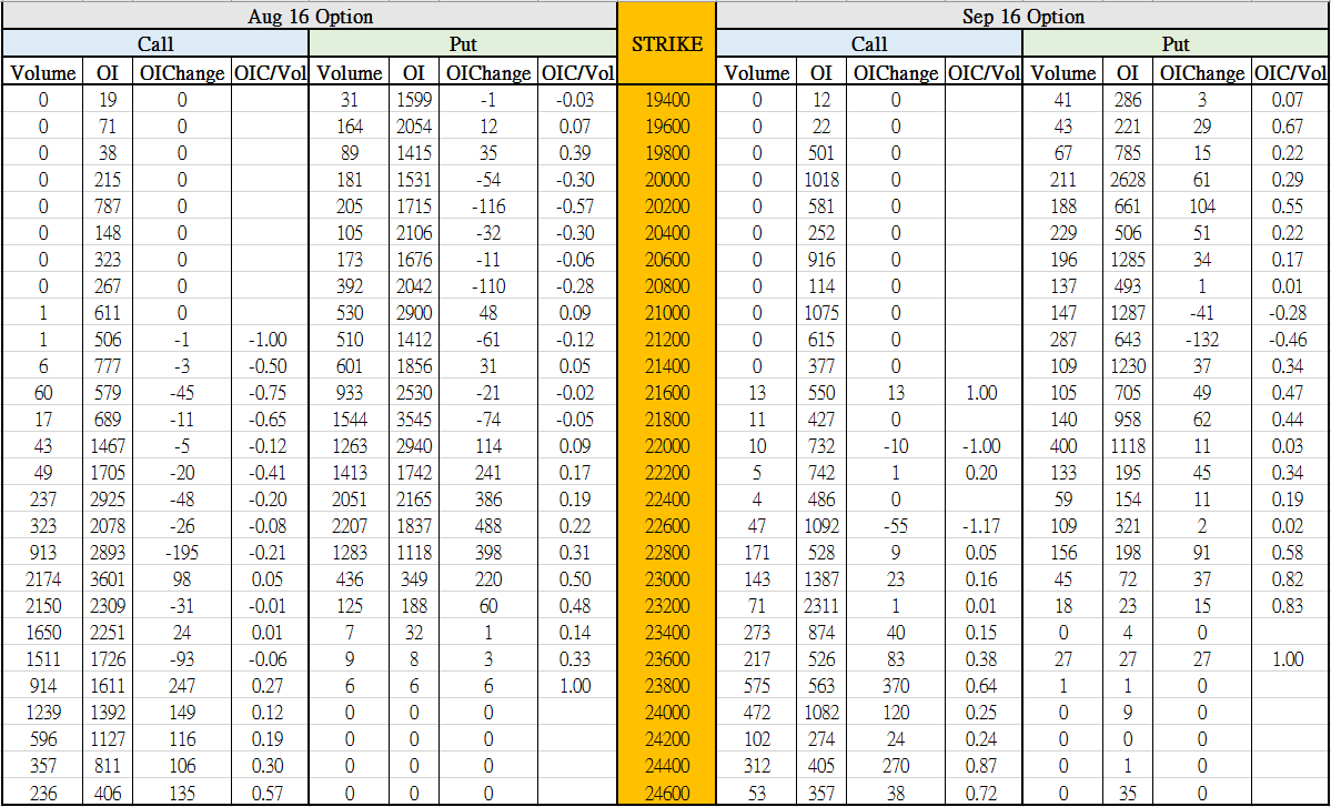 TwoMonthsOptionData_160815