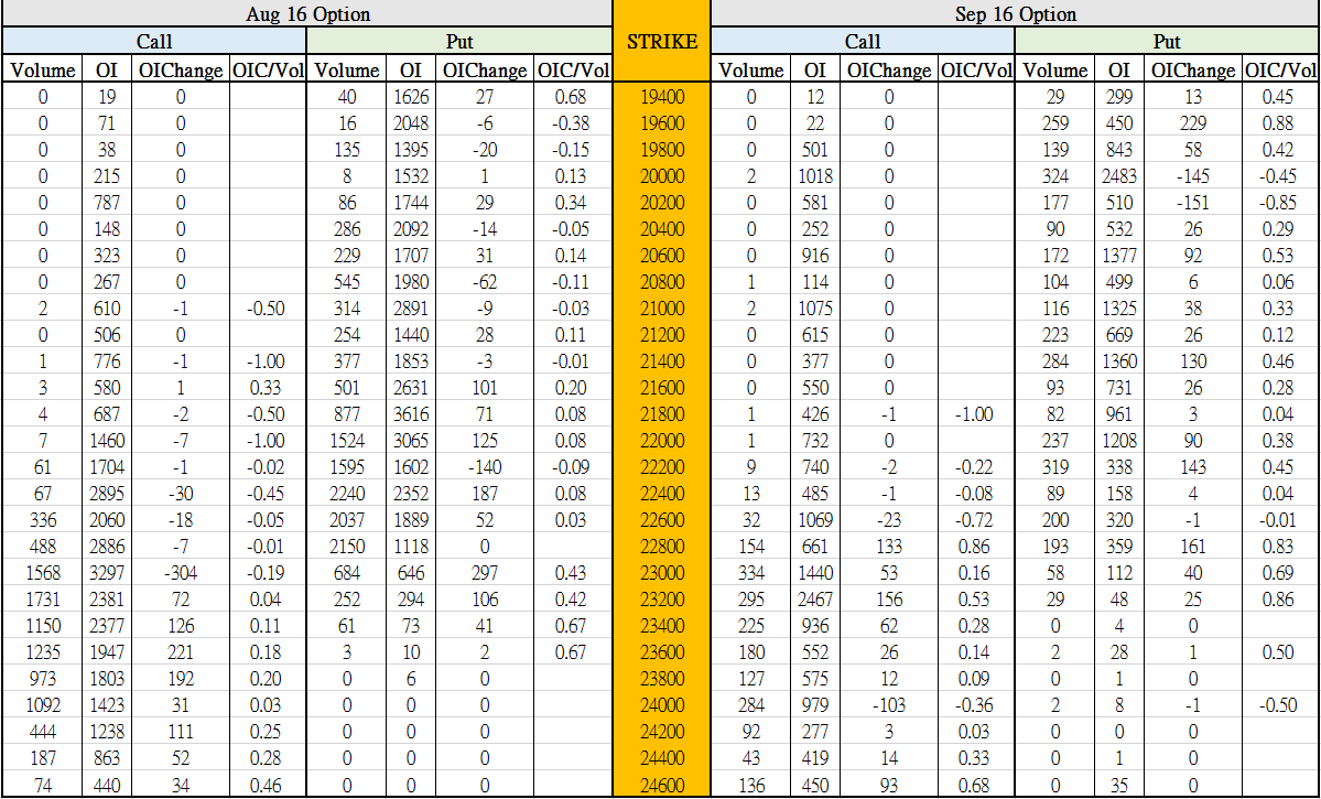 TwoMonthsOptionData_160816