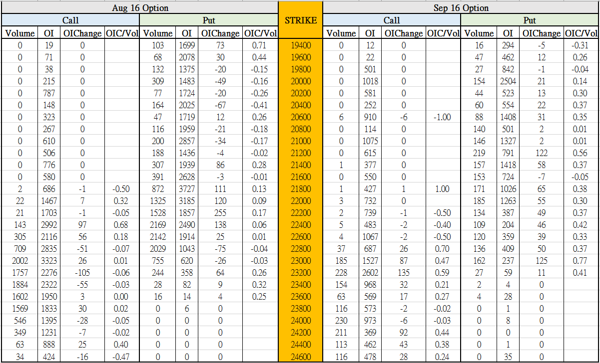 TwoMonthsOptionData_160817