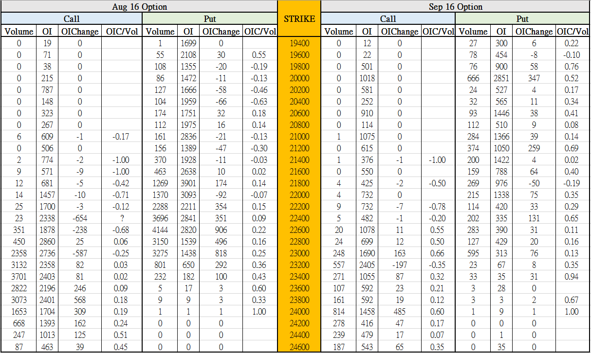 TwoMonthsOptionData_160818