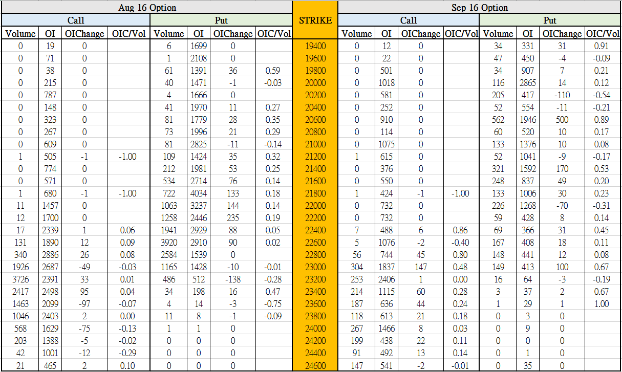 TwoMonthsOptionData_160819forWeb