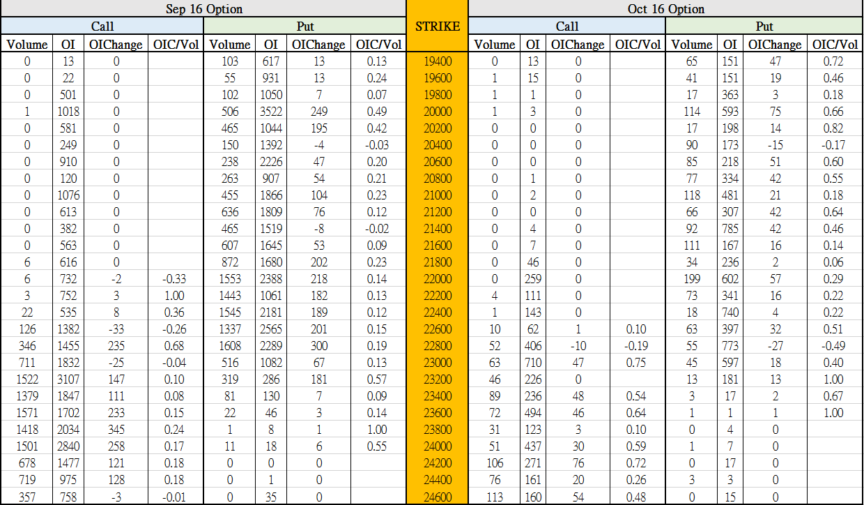2MonthsData_ForWeb_160901