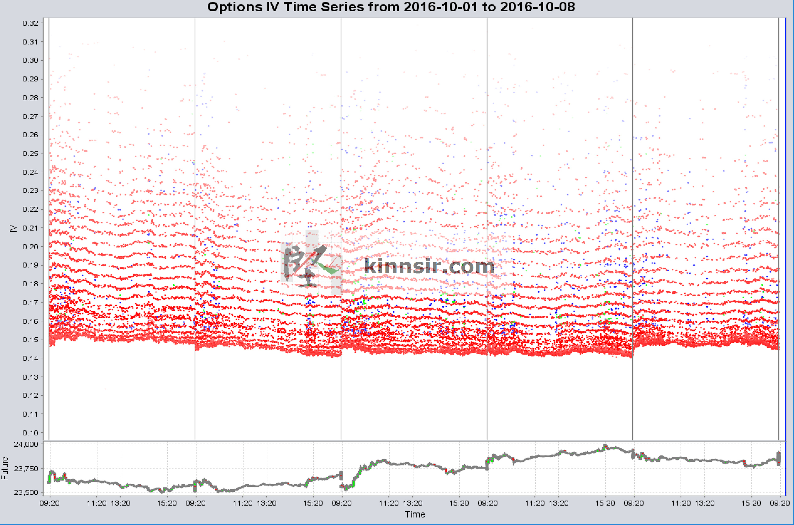 option-iv-time-20161008