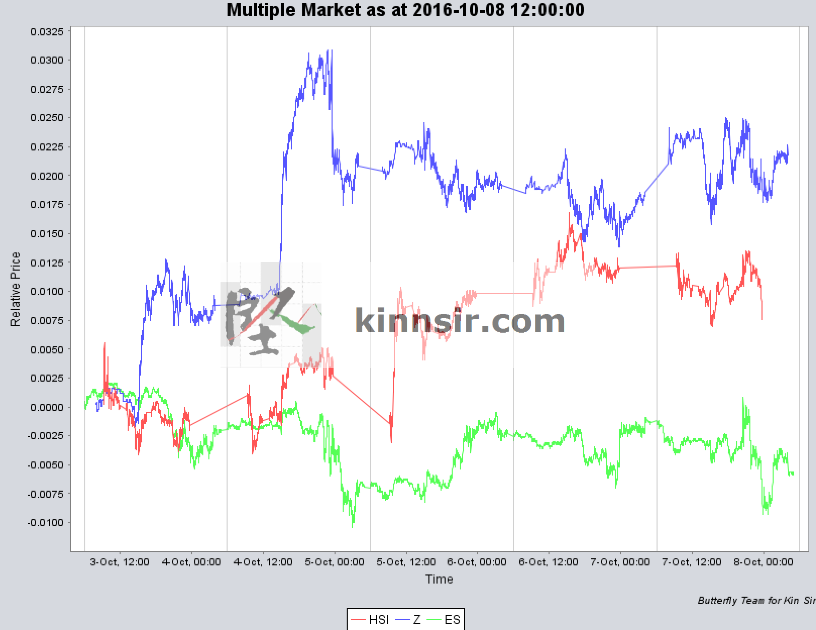 indices-hze-20161008