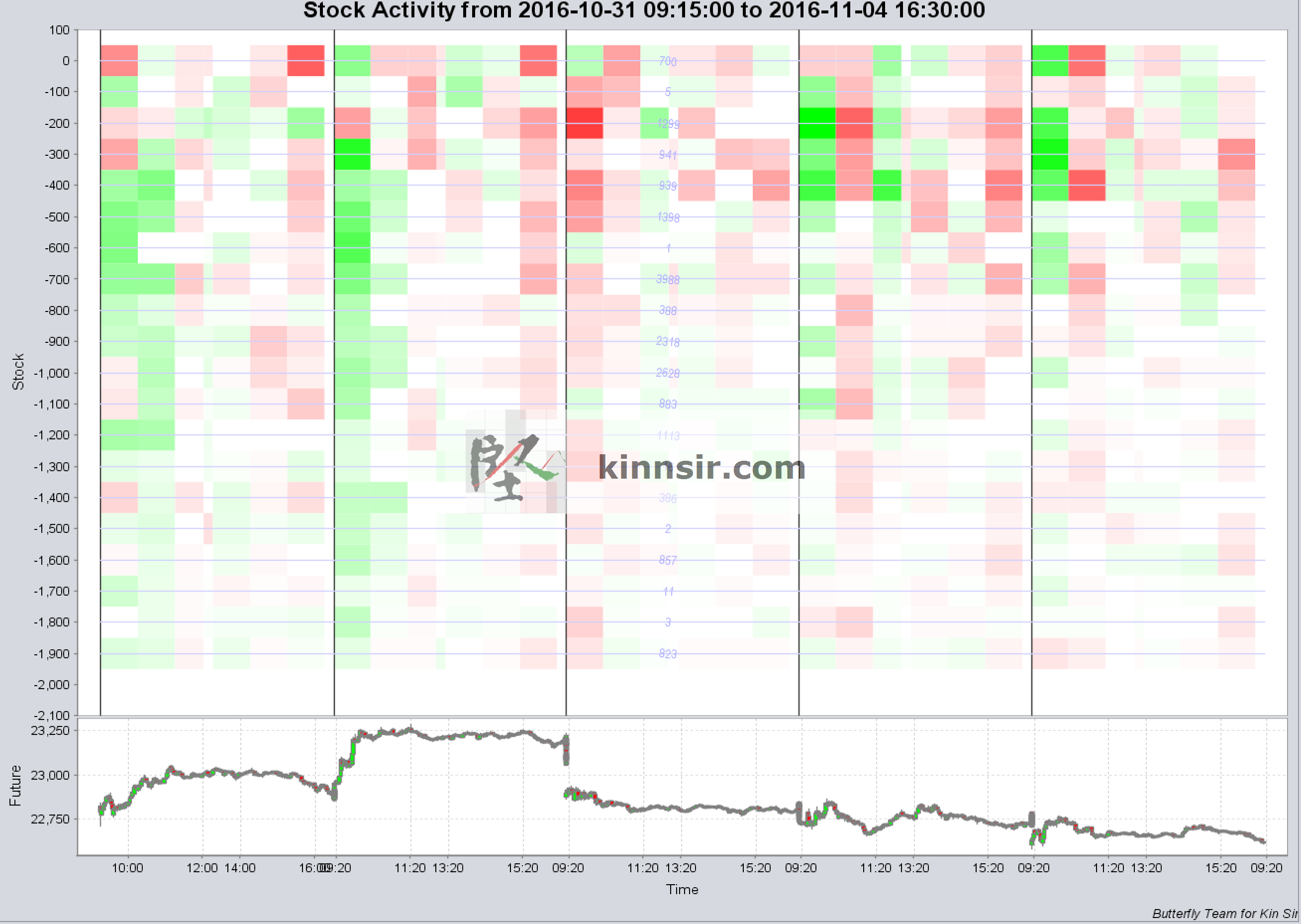 20161104-hsi-component-influ