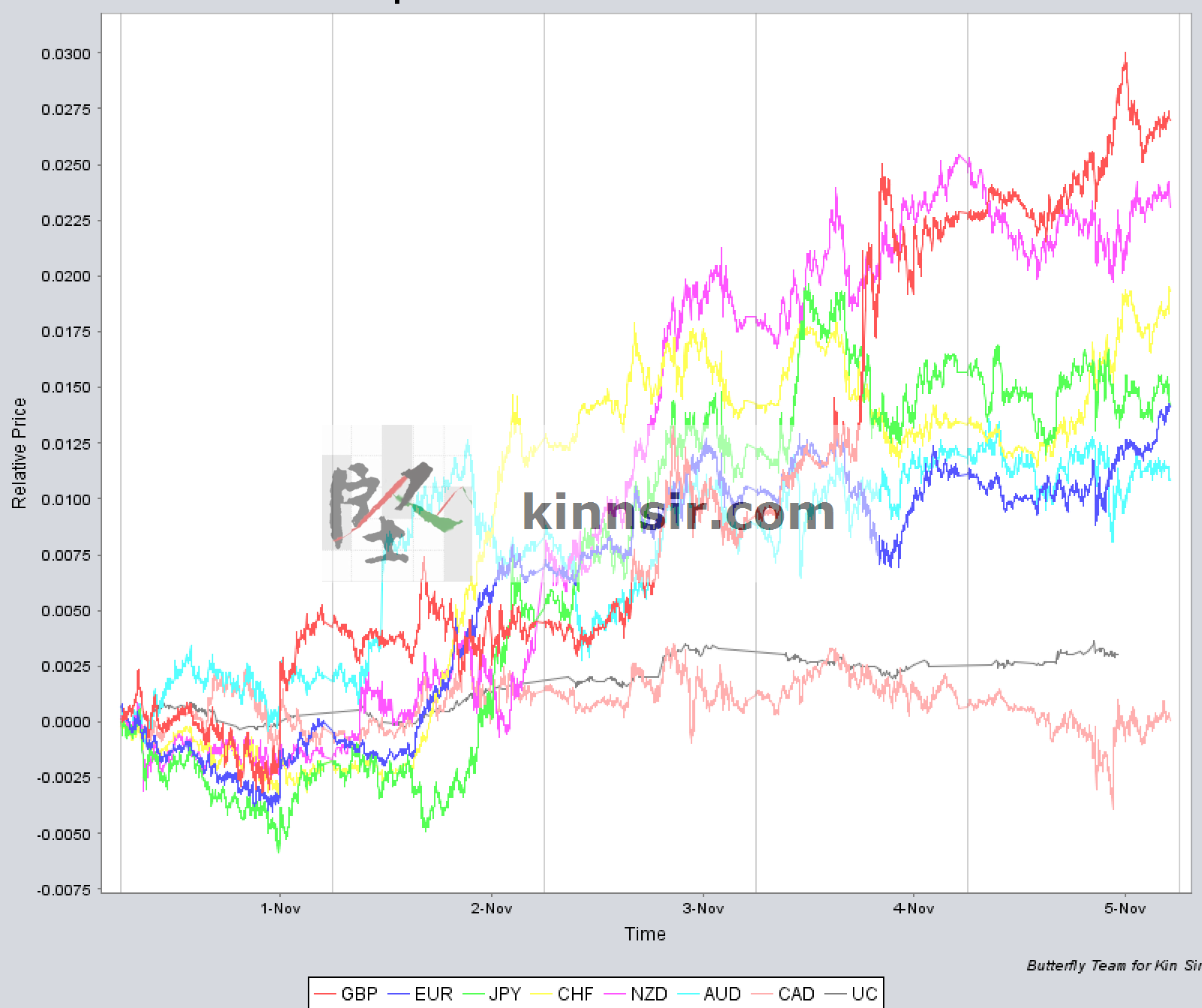 20161104-markets-forex