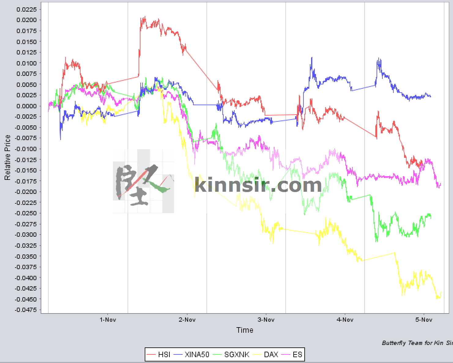 20161104-markets-indices