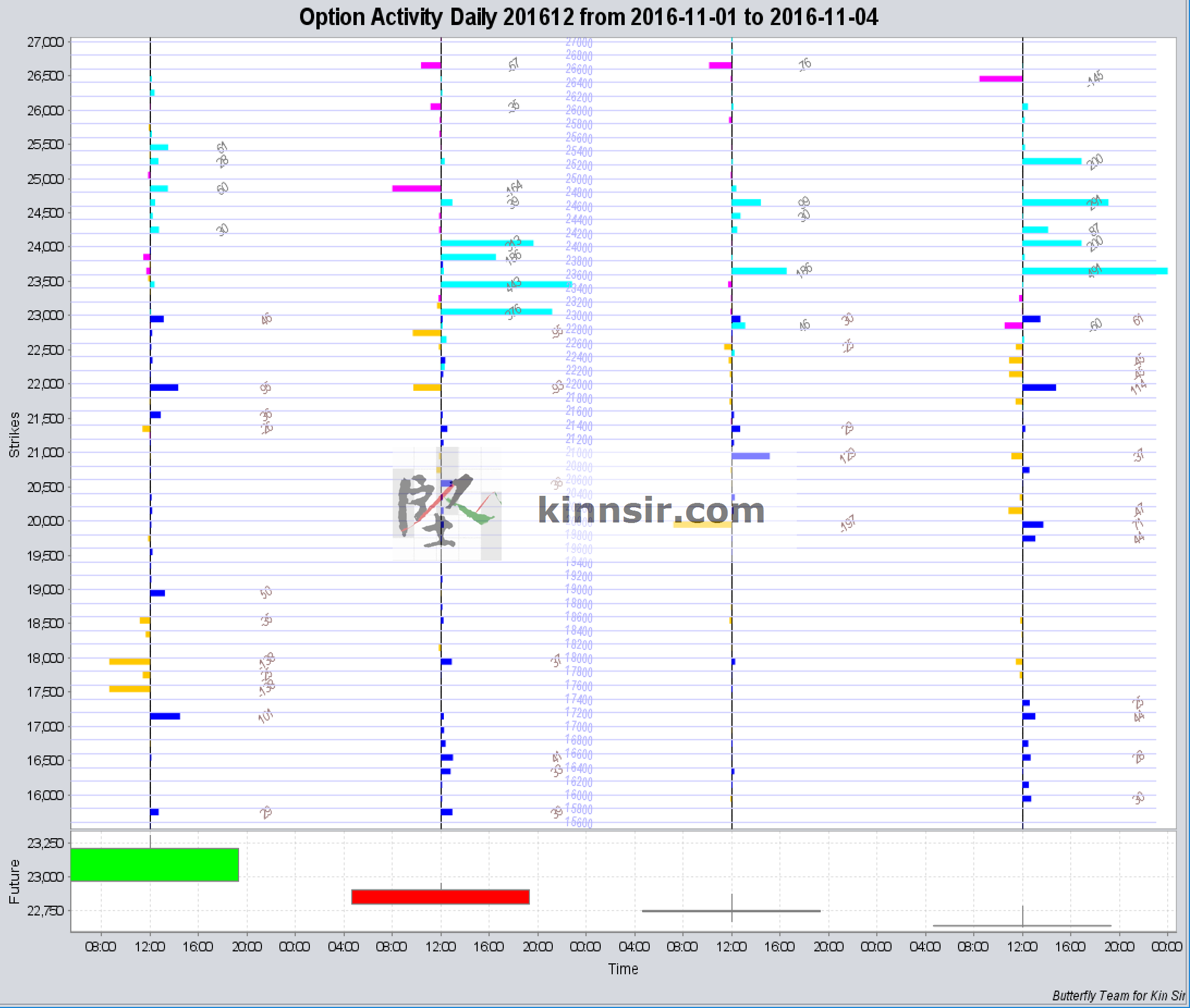 20161104-option-oi-dec