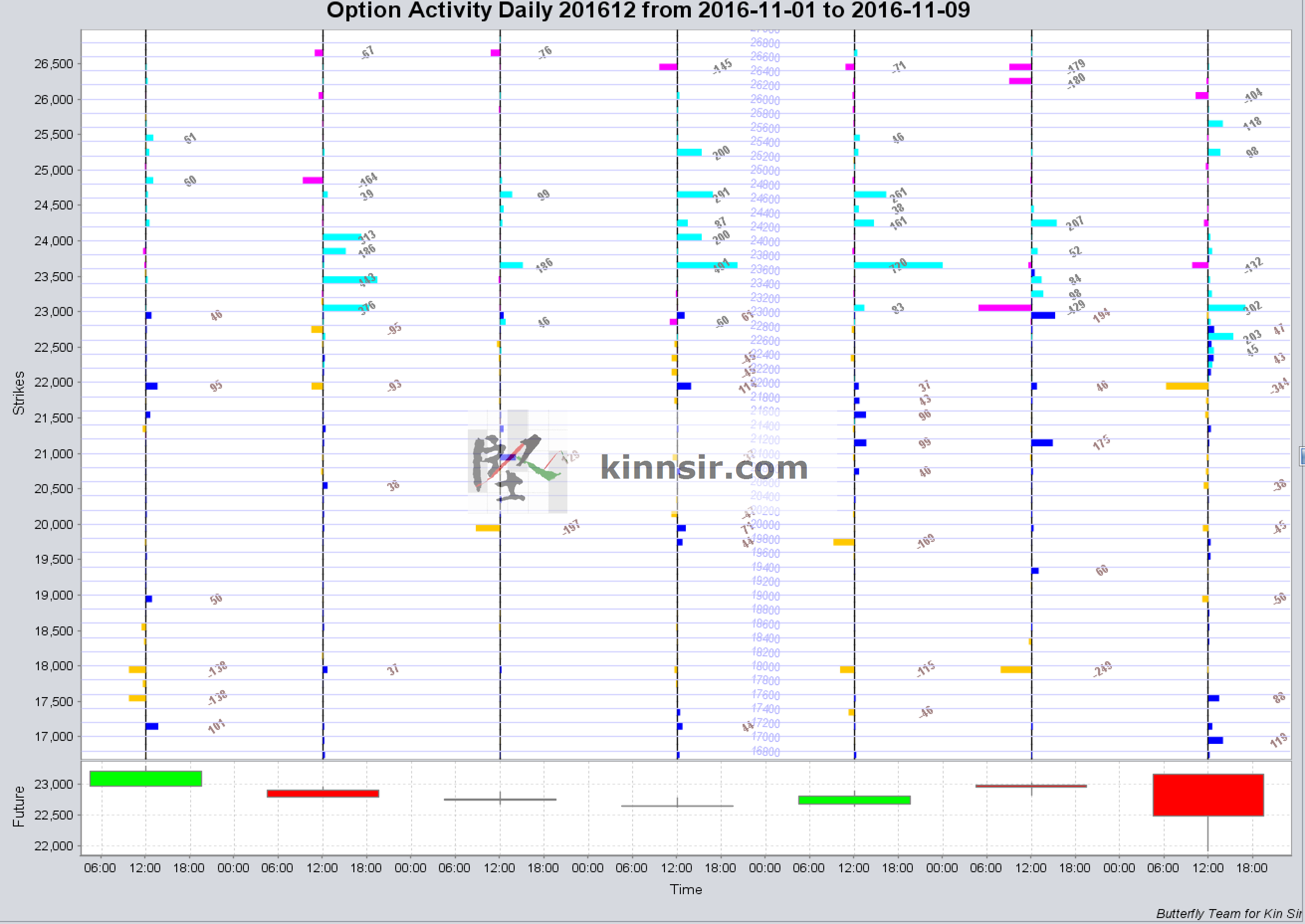 20161110-option-oi-dec