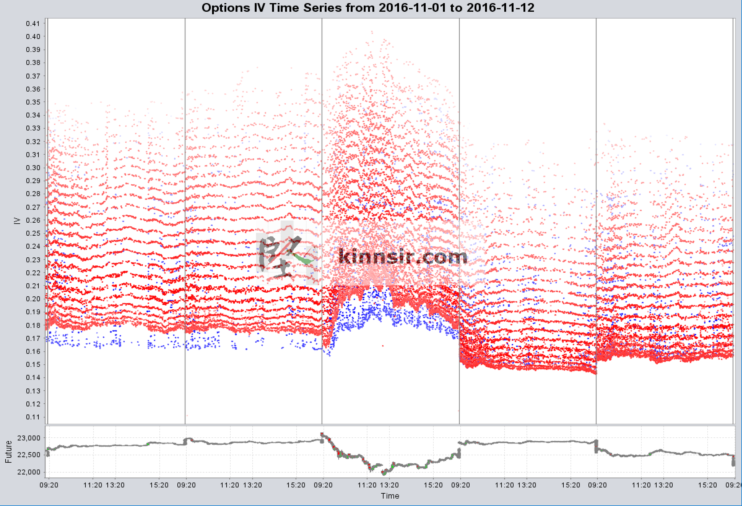 20161111-option-iv-time-1