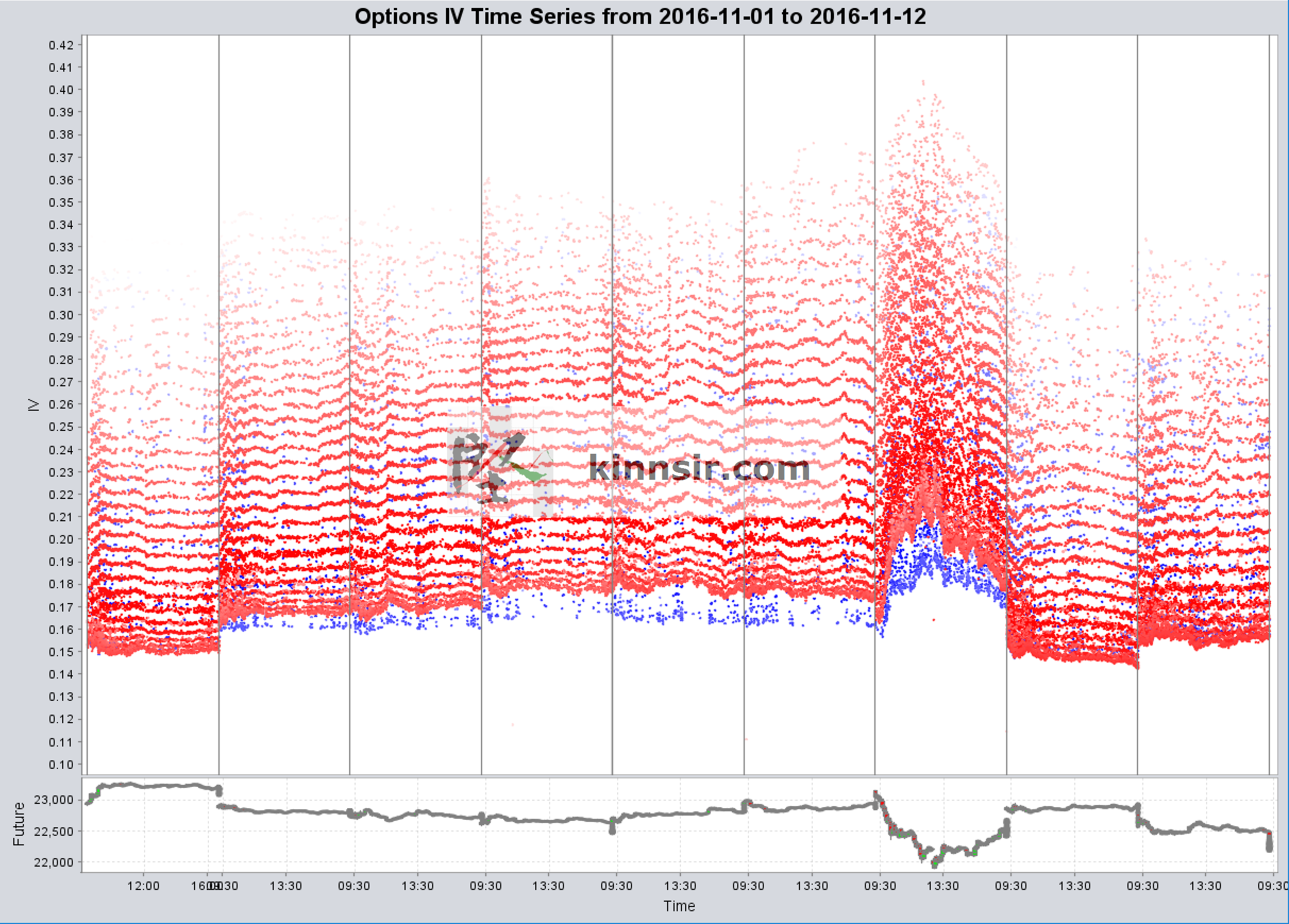 20161111-option-iv-time