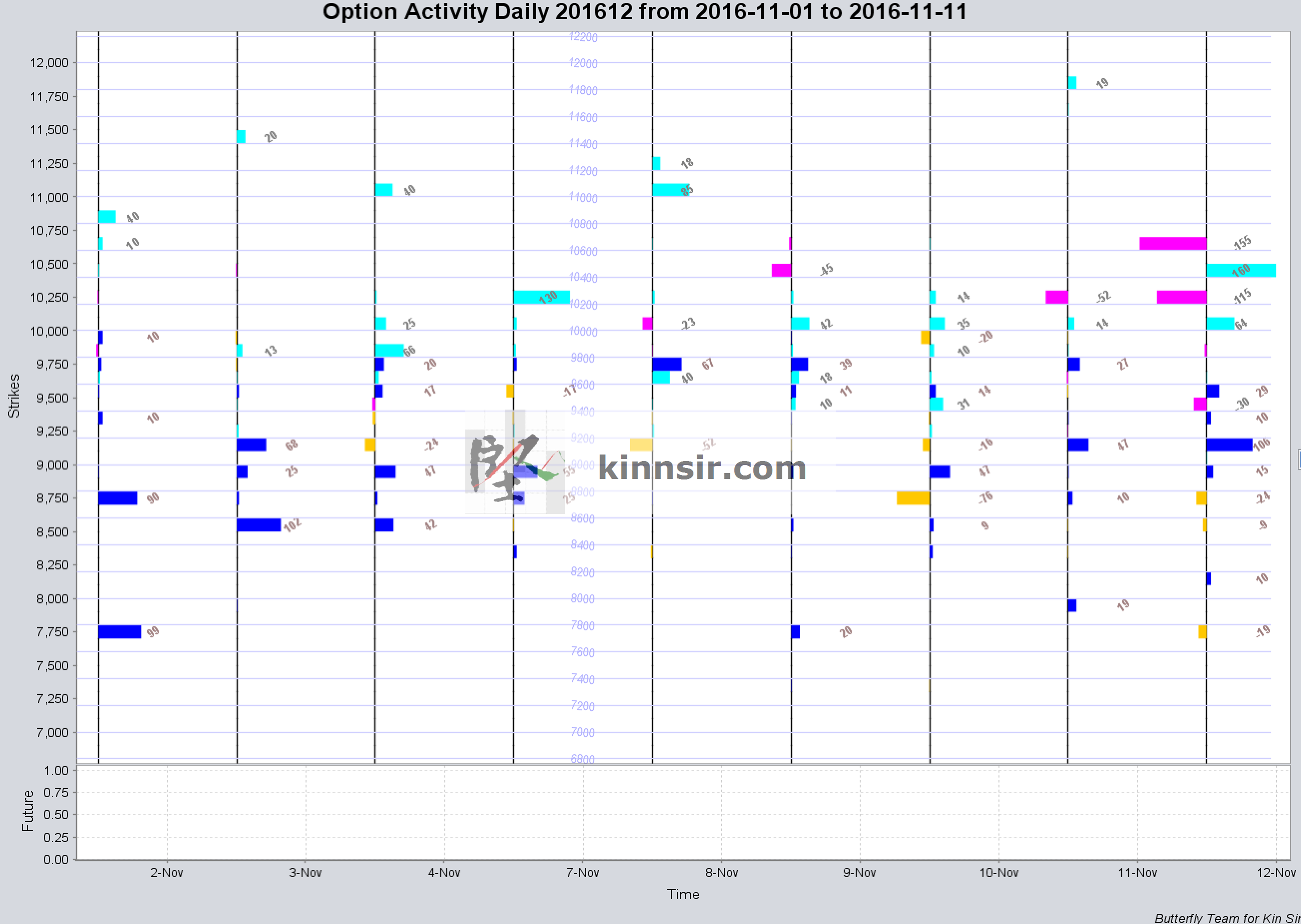 20161111-option-oi-hhi