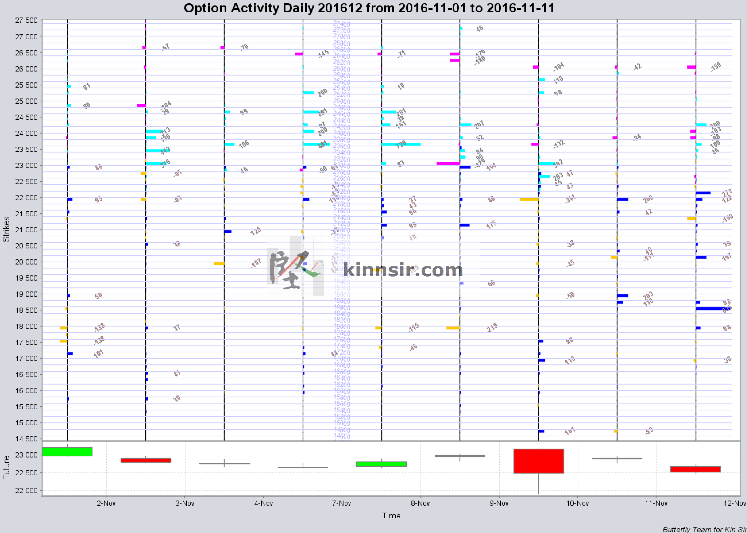 20161111-option-oi-hsi-dec