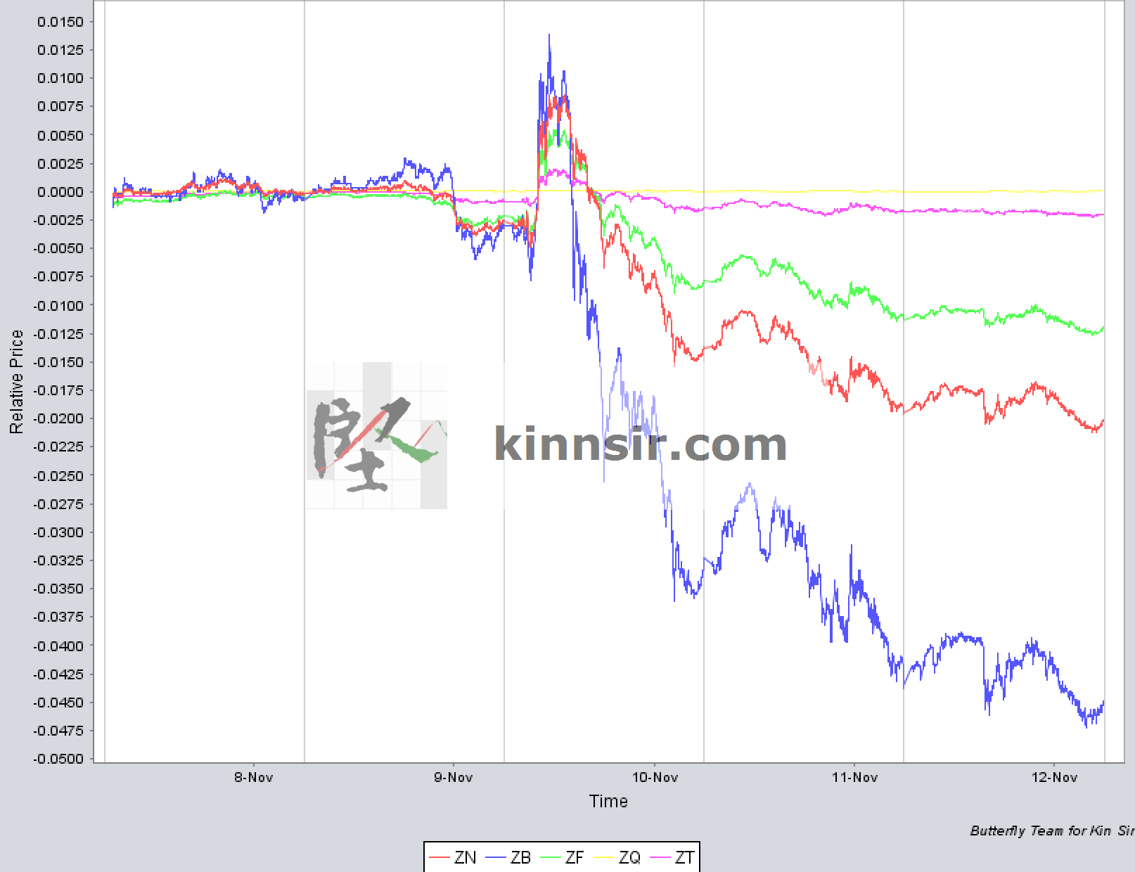 20161111-multi-bond1
