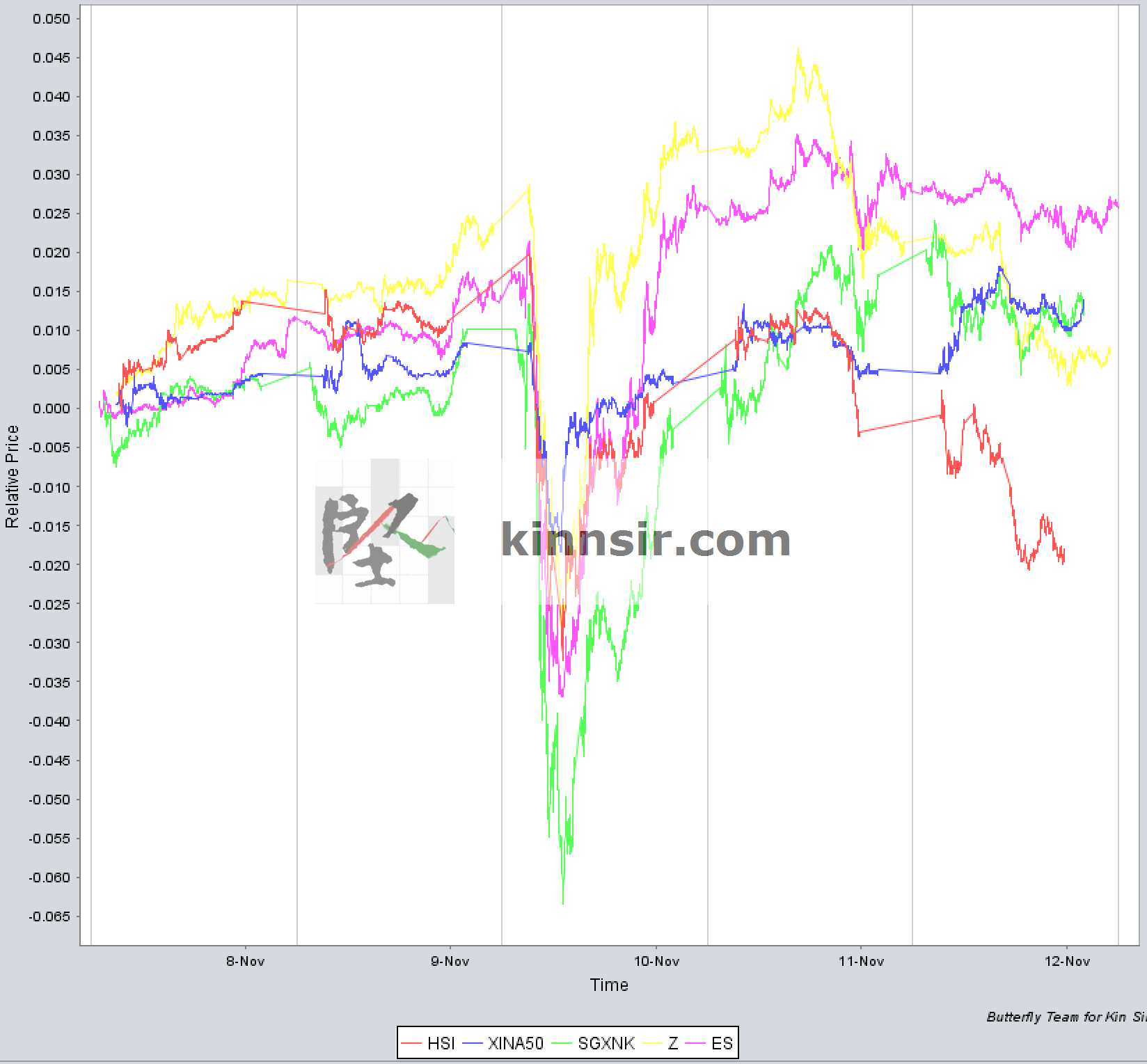 20161111-multi-indices-1