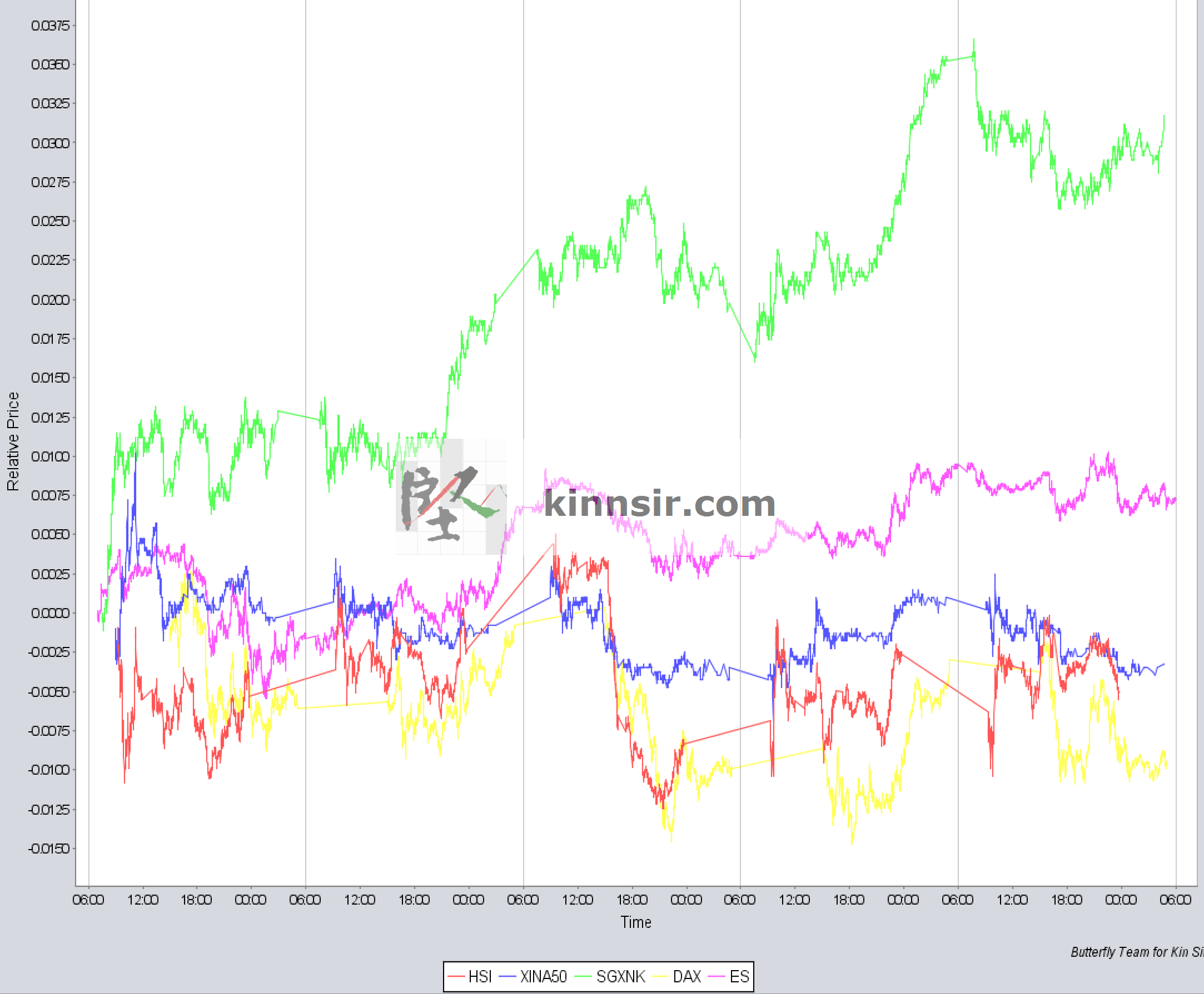 20161118-markets-indices1
