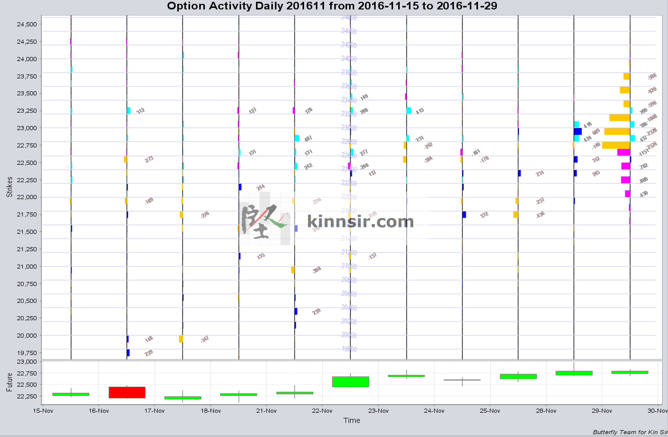 20161129-hsi-option-oi-nov