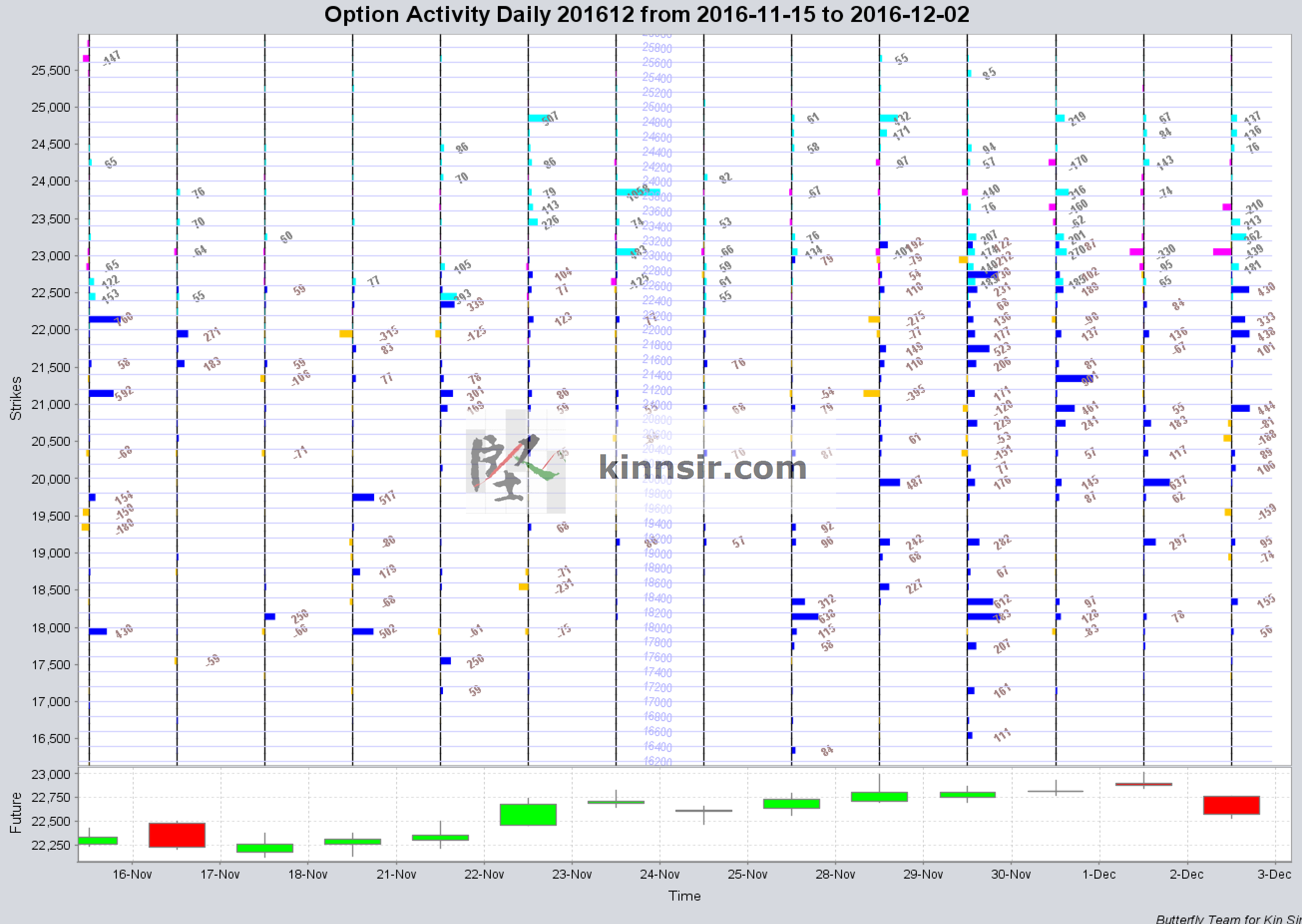 20161202-hsi-option-oi-dec