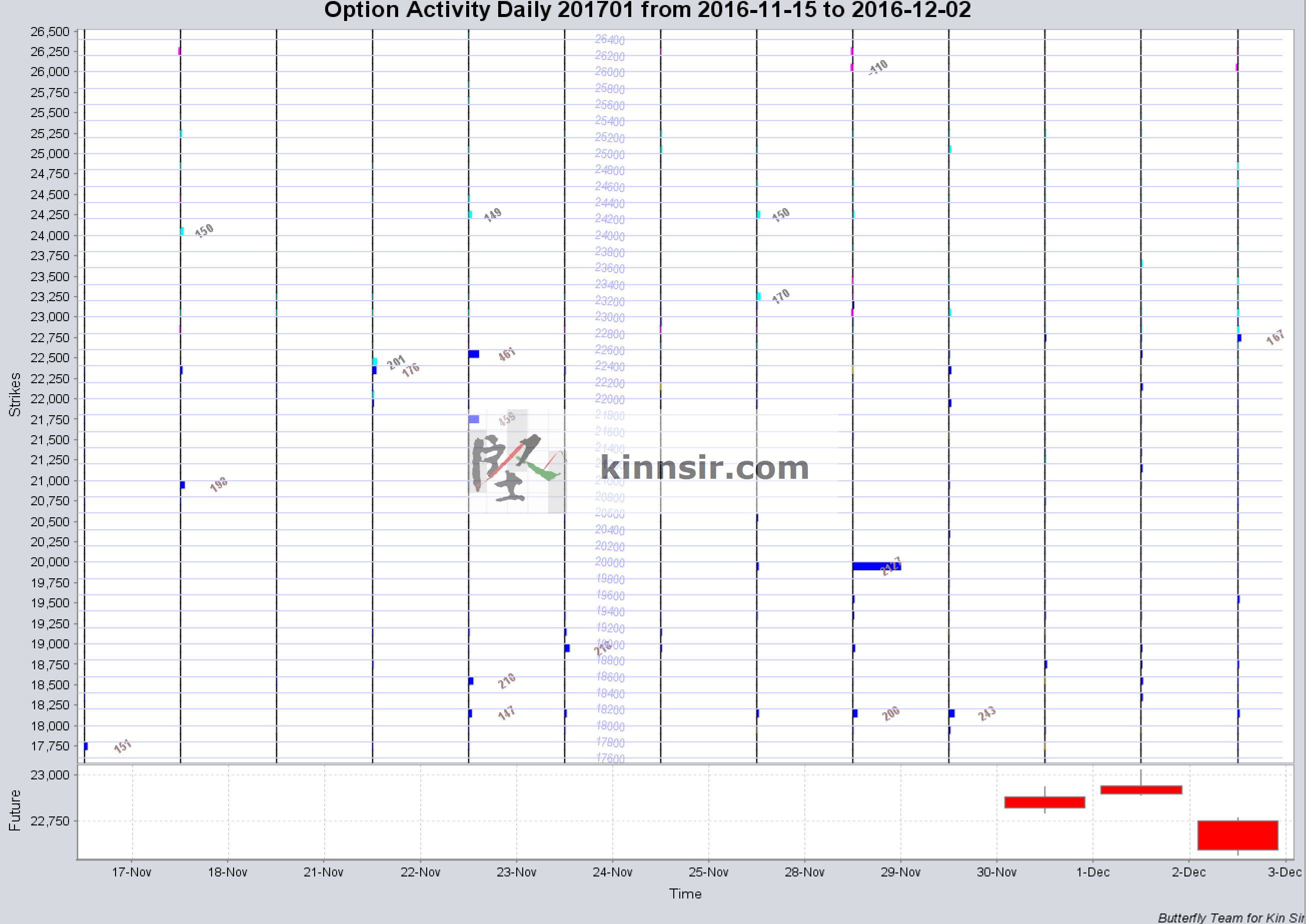 20161202-hsi-option-oi-jan