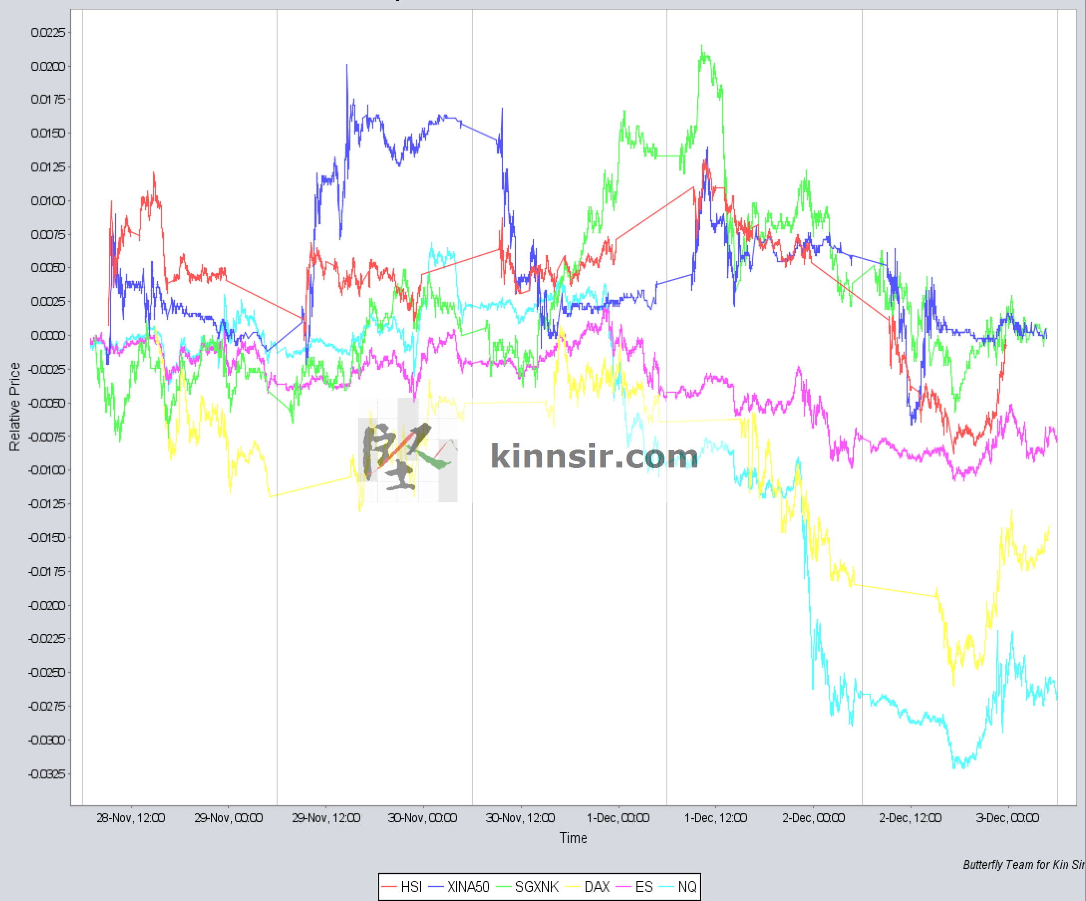 20161202-market-indices