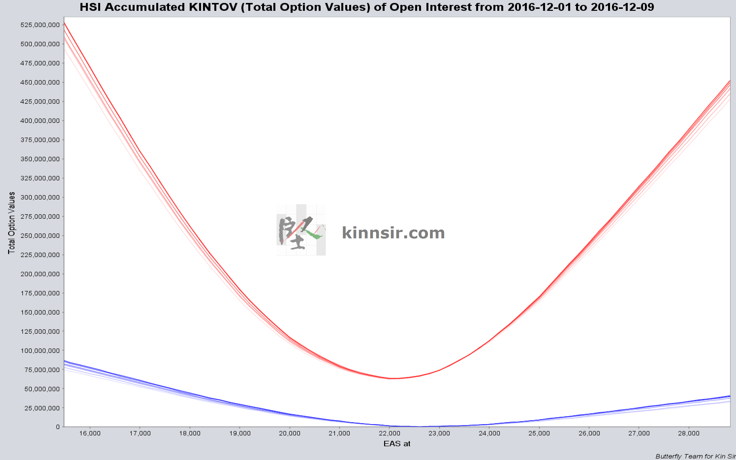 20161209-hsi-acc-kintov