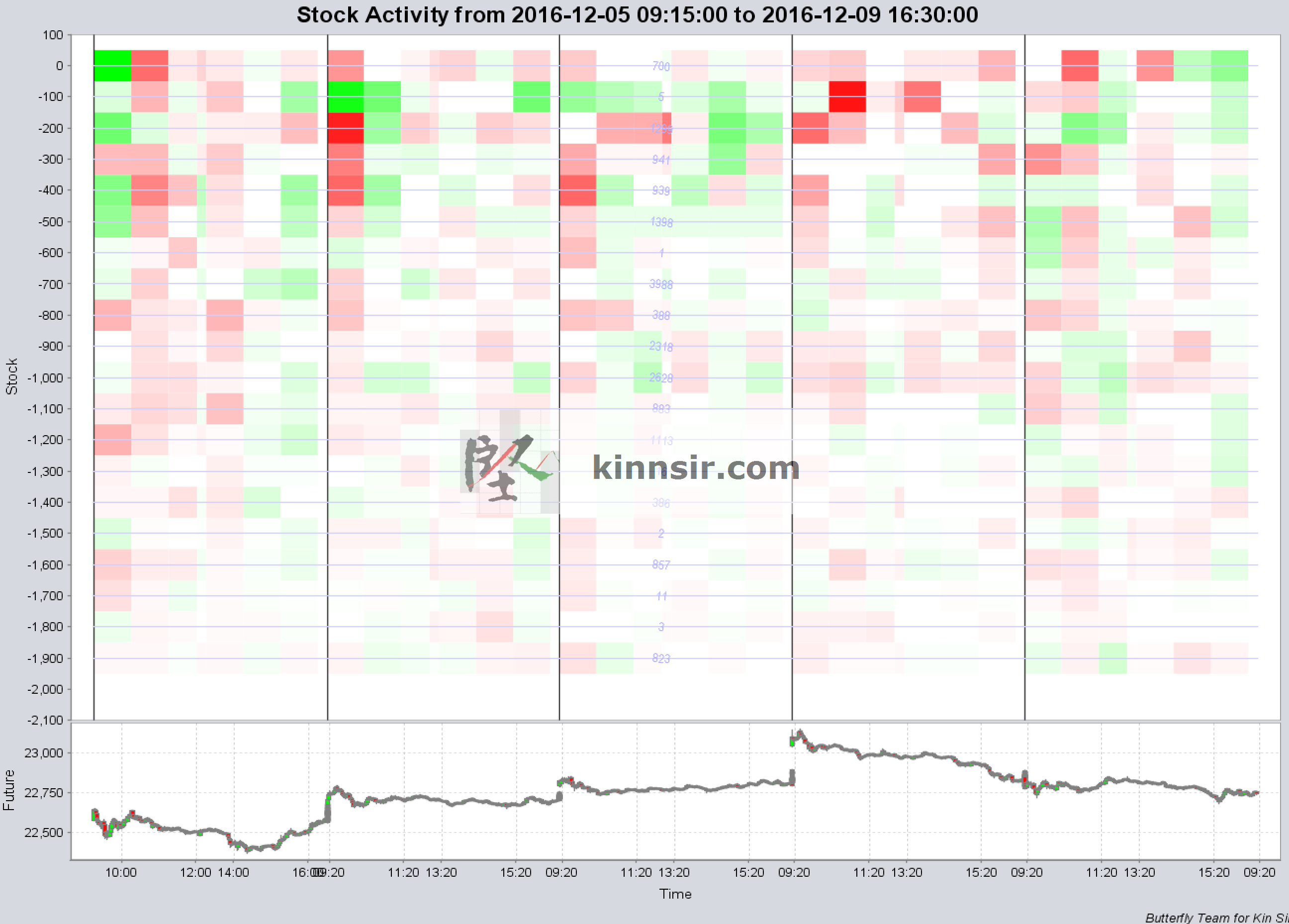 20161209-hsi-component-influence