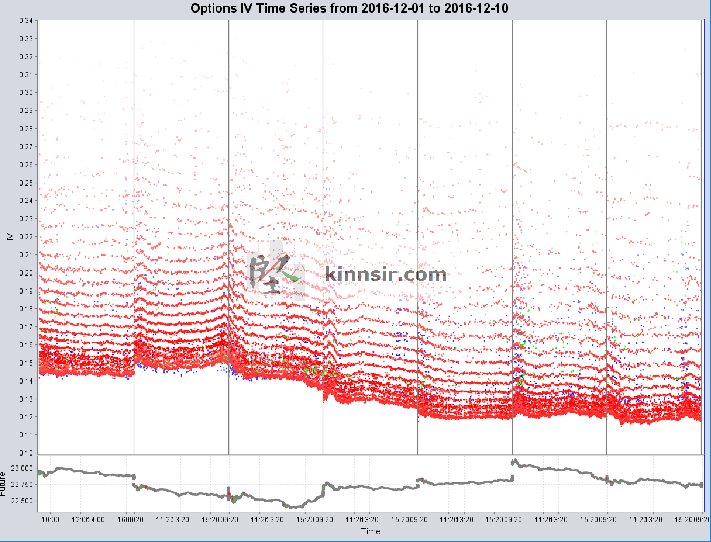 20161209-hsi-option-iv-time