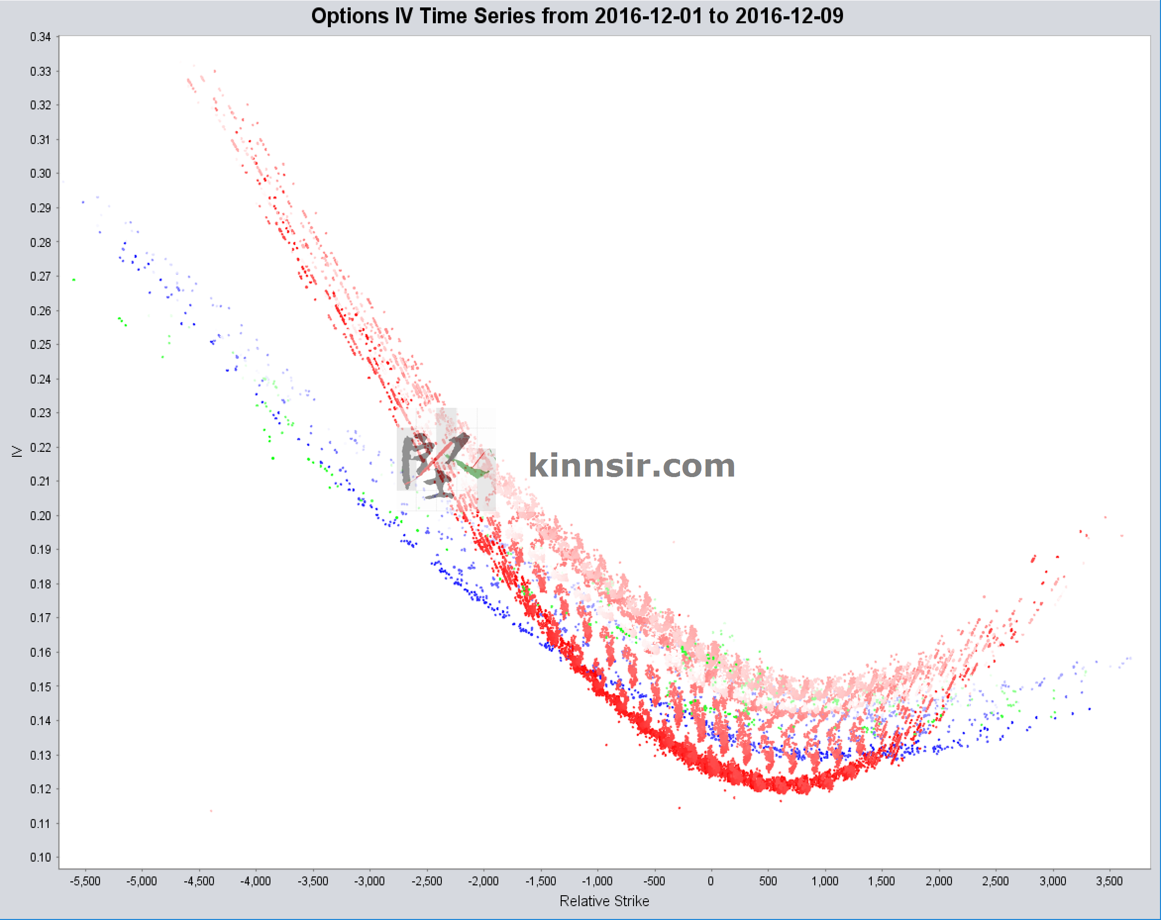 20161209-hsi-option-iv