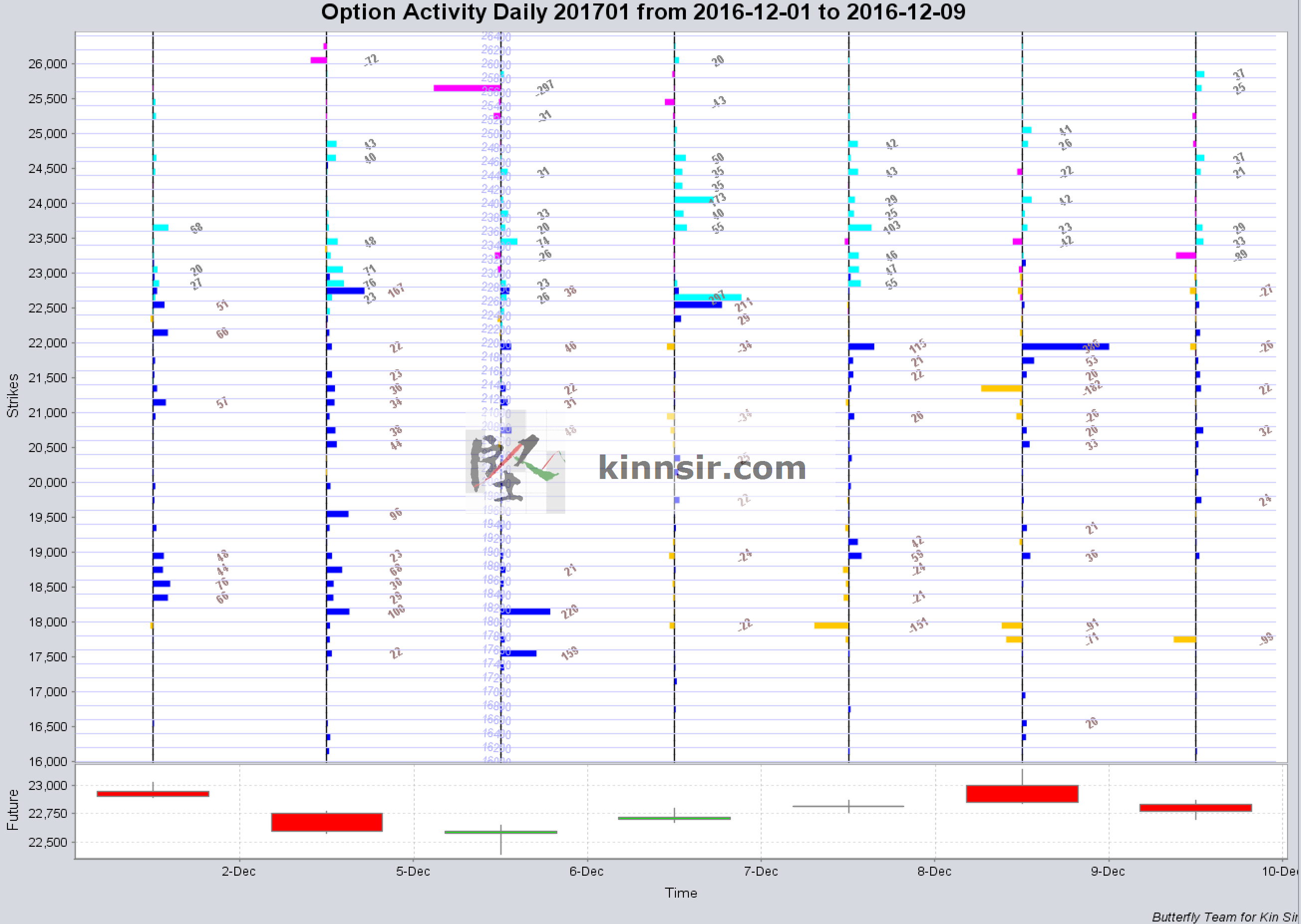 20161209-hsi-option-oi-jan