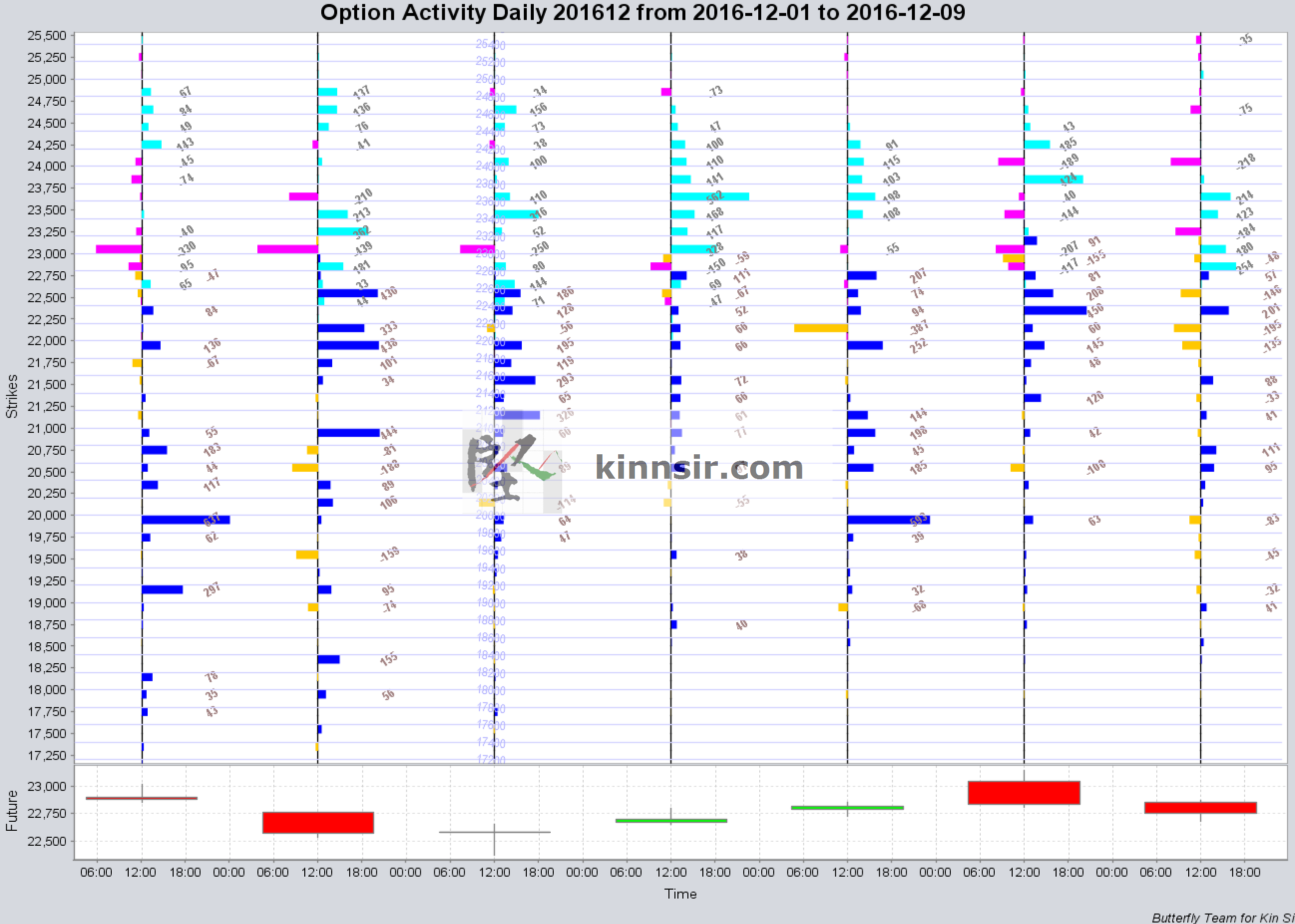 20161209-hsi-option-oi