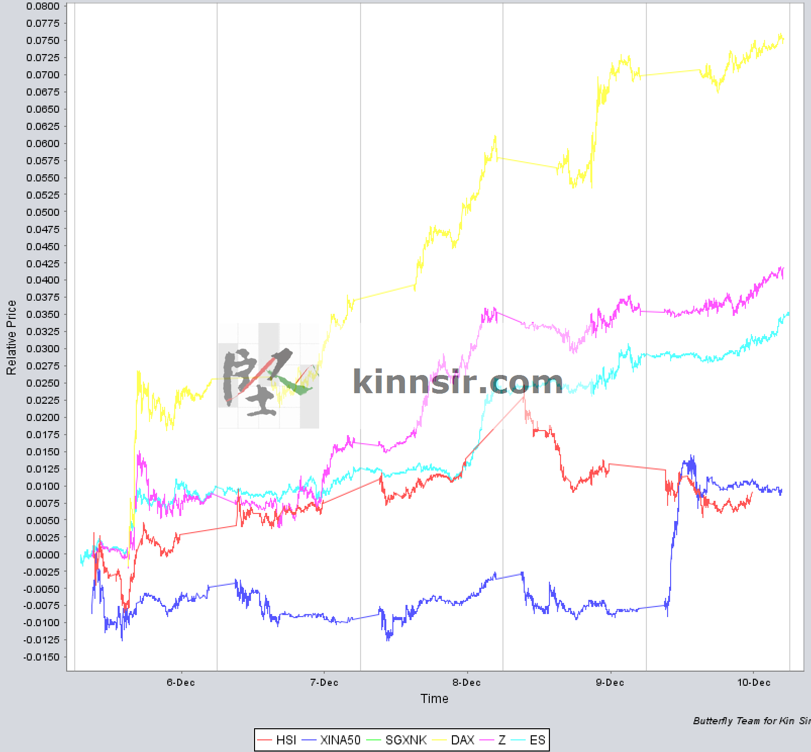 20161209-market-indices