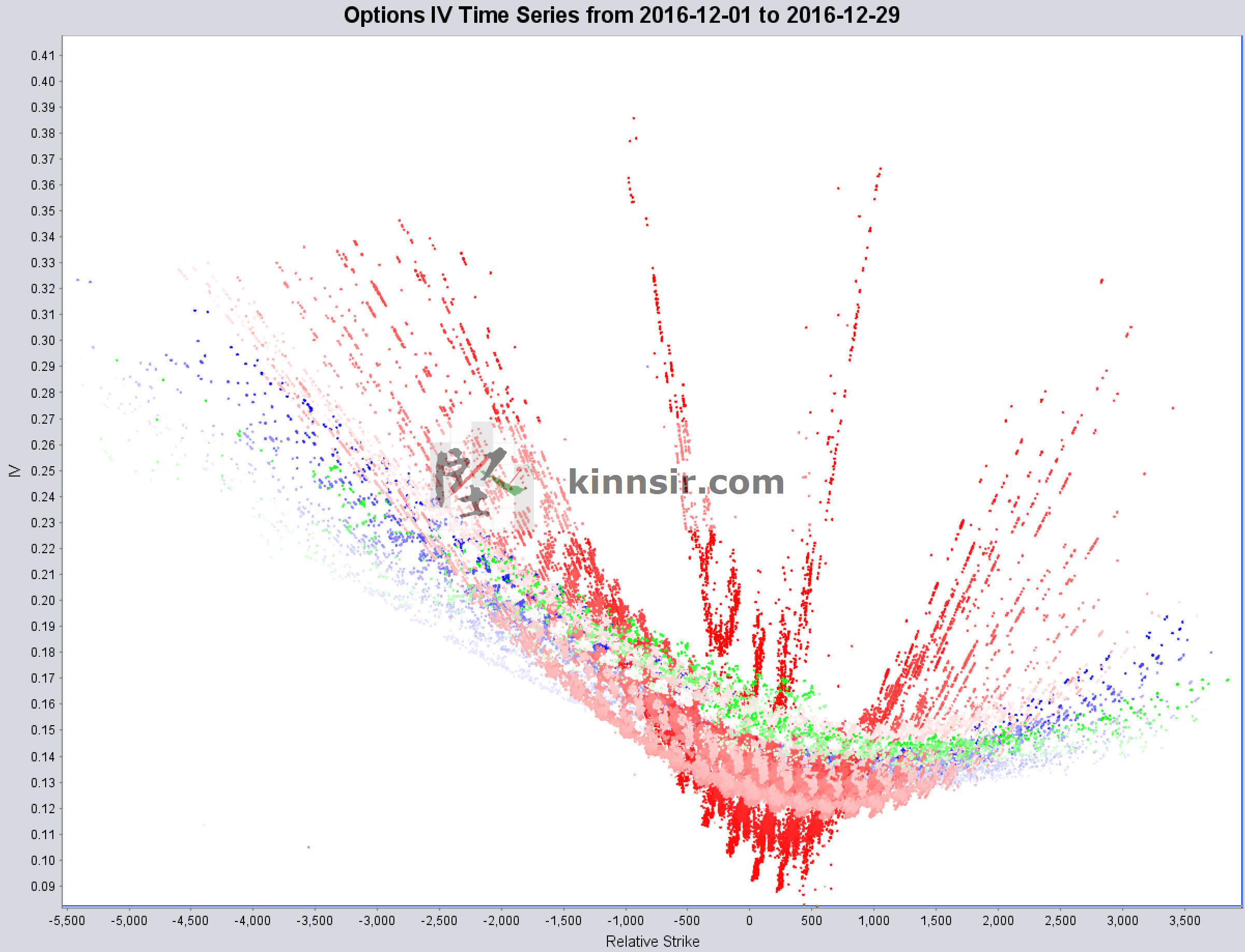 20161229-hsi-option-iv