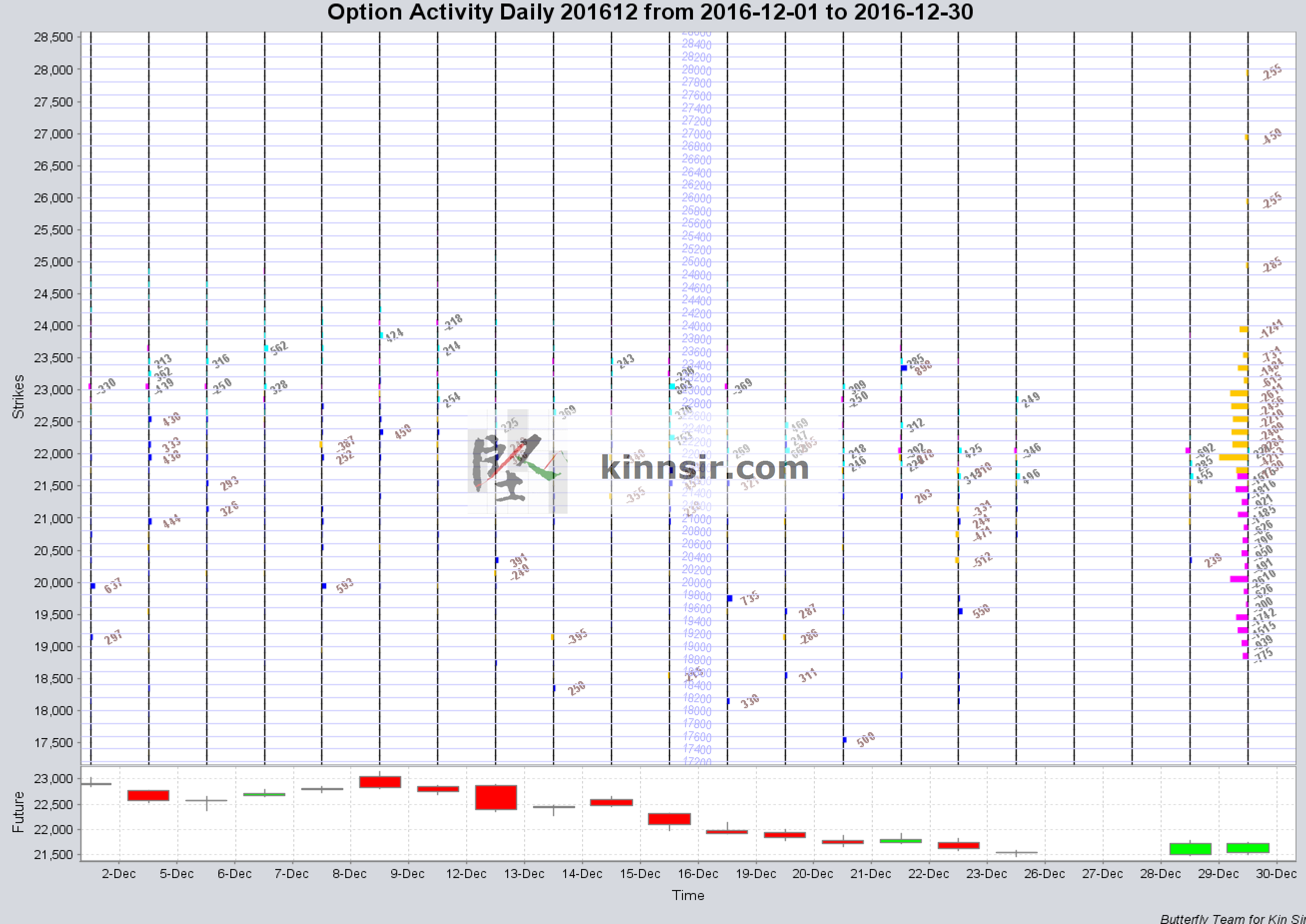 20161229-hsi-option-oi