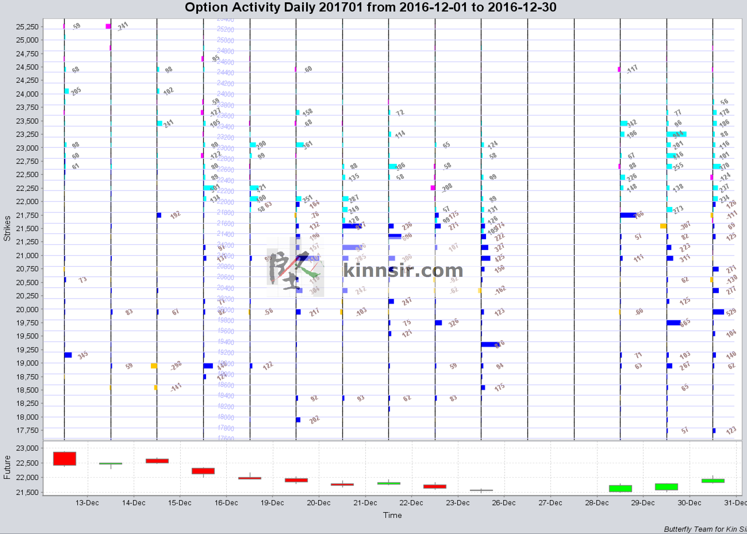 20161230-hsi-option-oi-201701