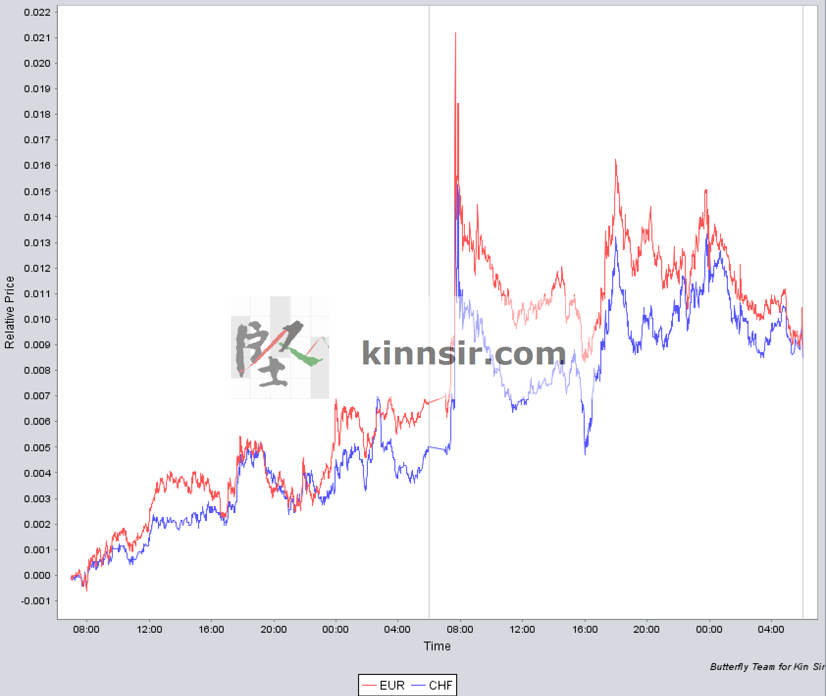 20161230-market-fx-eur-chf