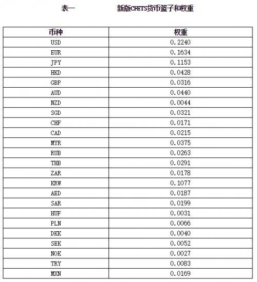 20170101-cny-fx-basket