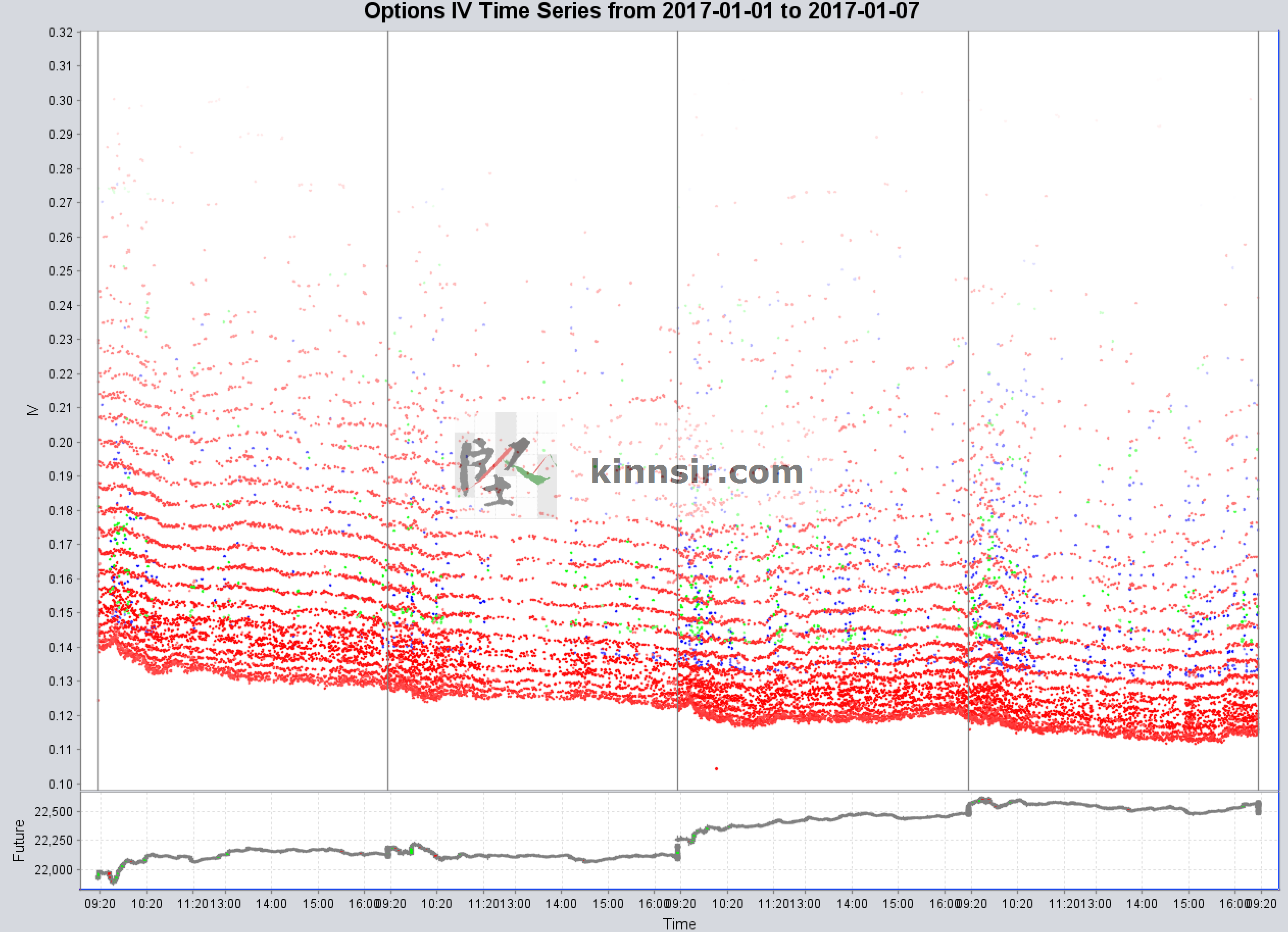 20170106-hsi-option-iv-by-time