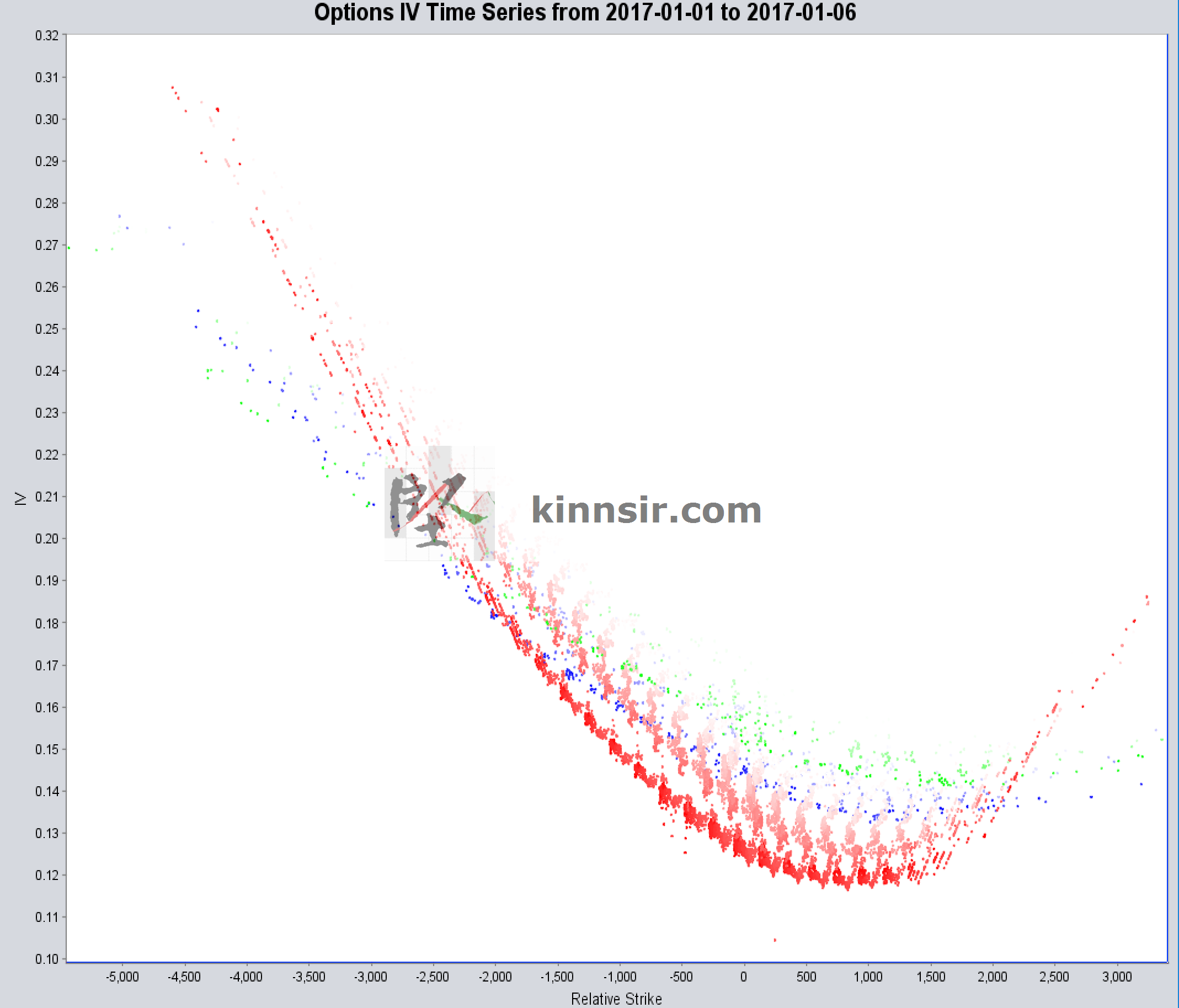 20170106-hsi-option-iv