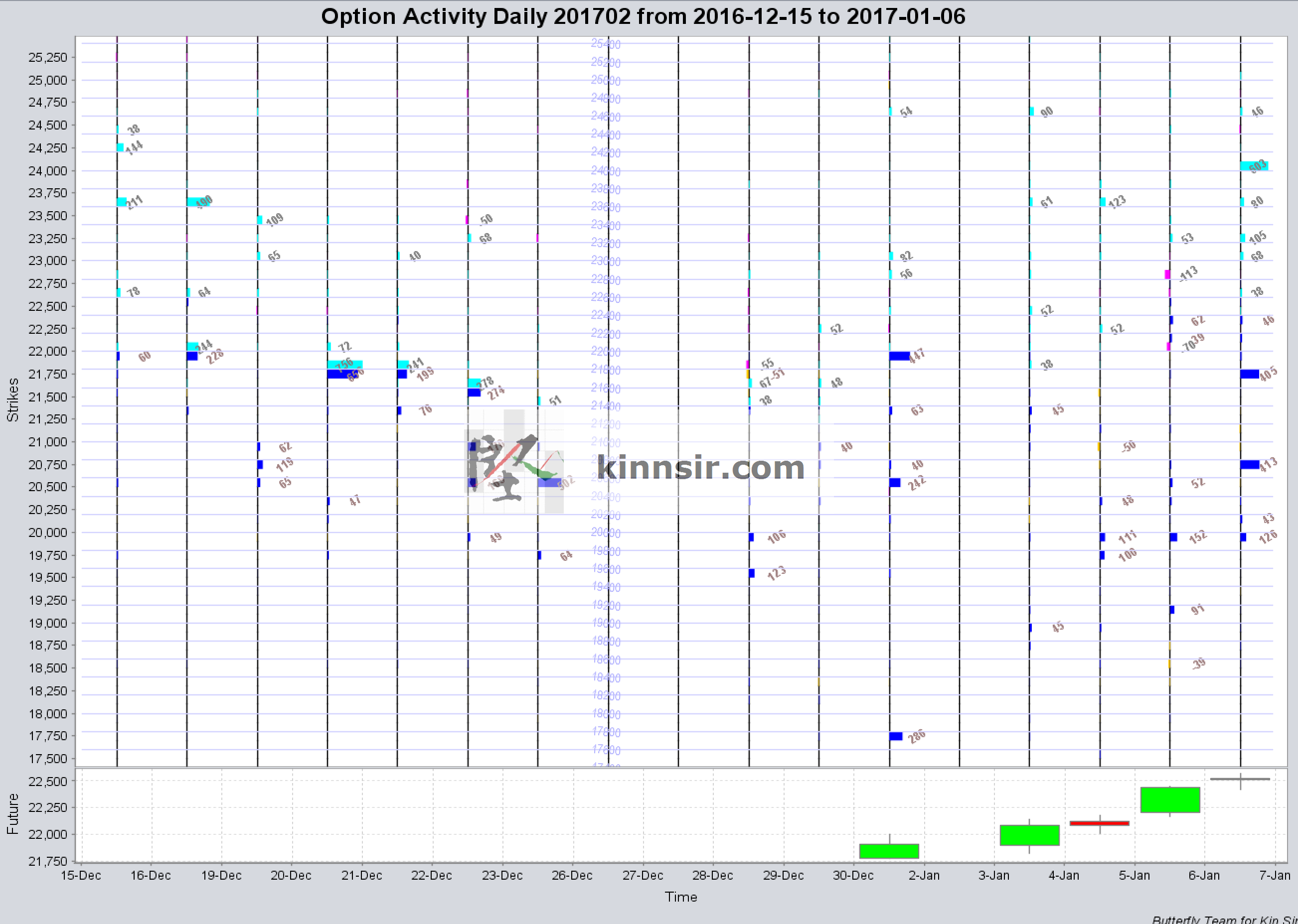 20170106-hsi-option-oi-201702