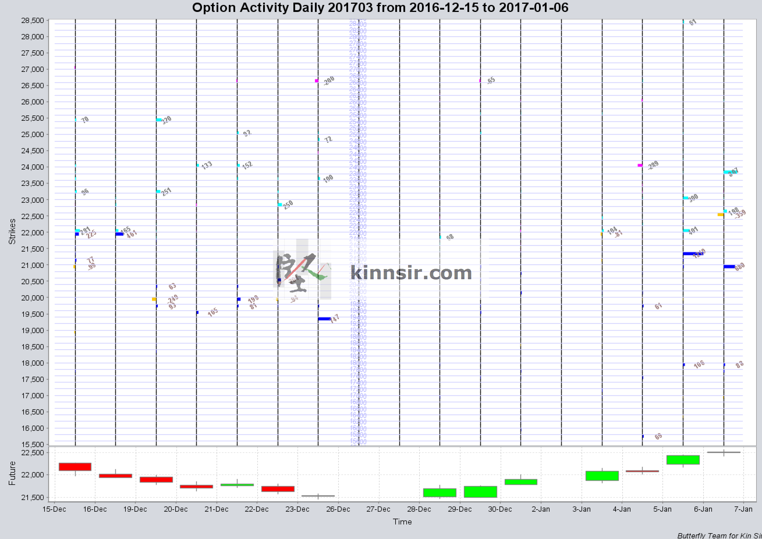 20170106-hsi-option-oi-201703