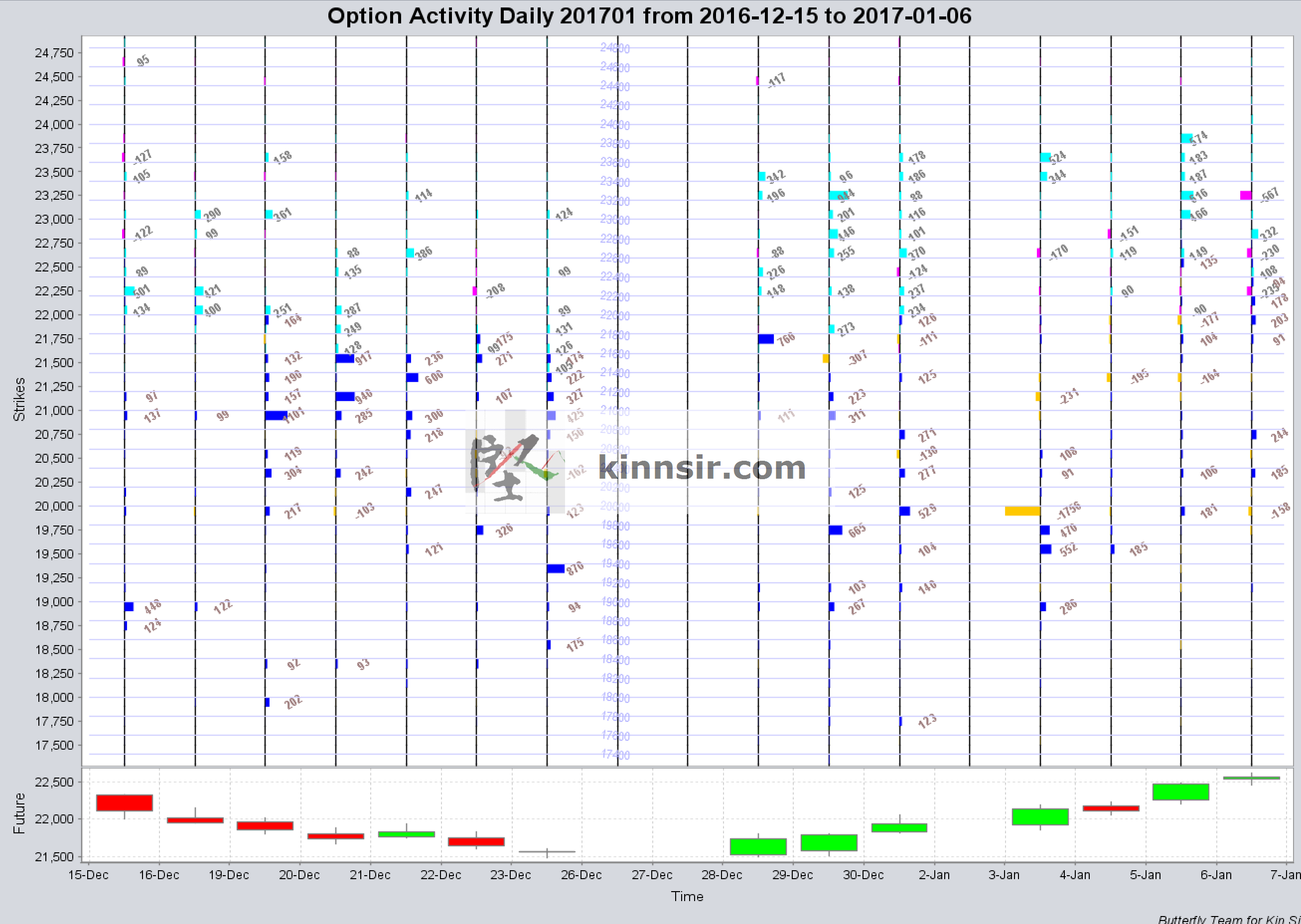 20170106-hsi-option-oi
