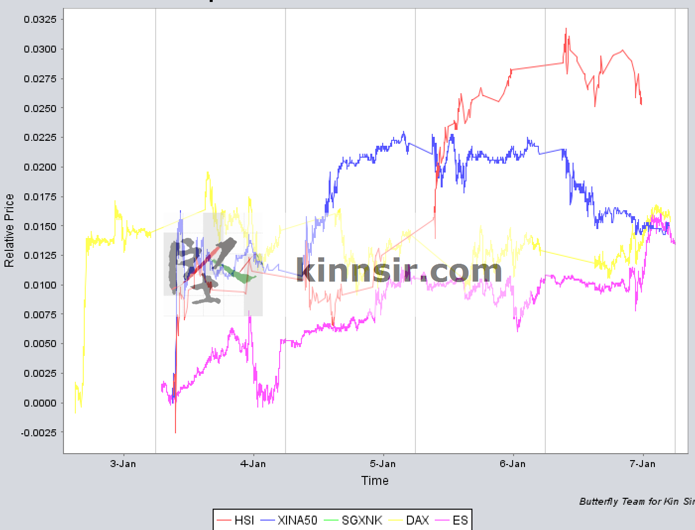 20170106-market-indices