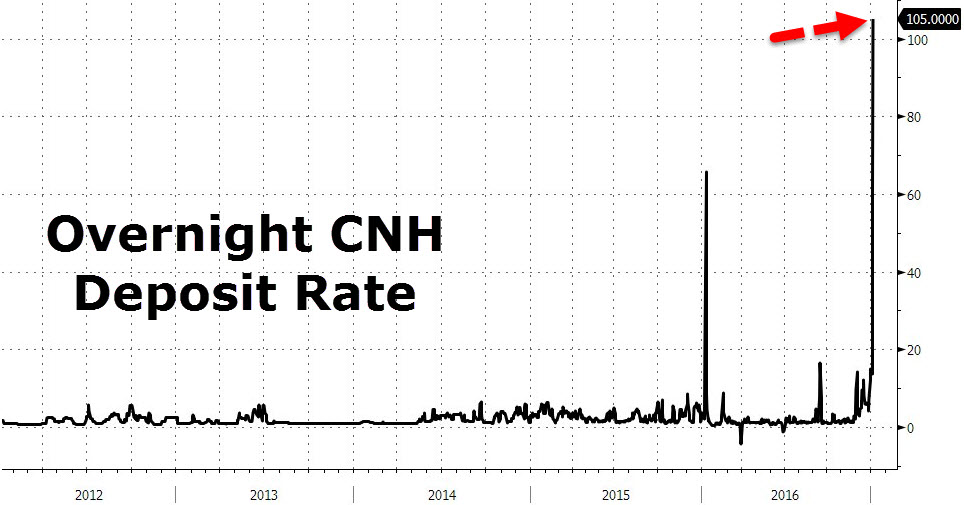 20170107-cnh-deposit-rate