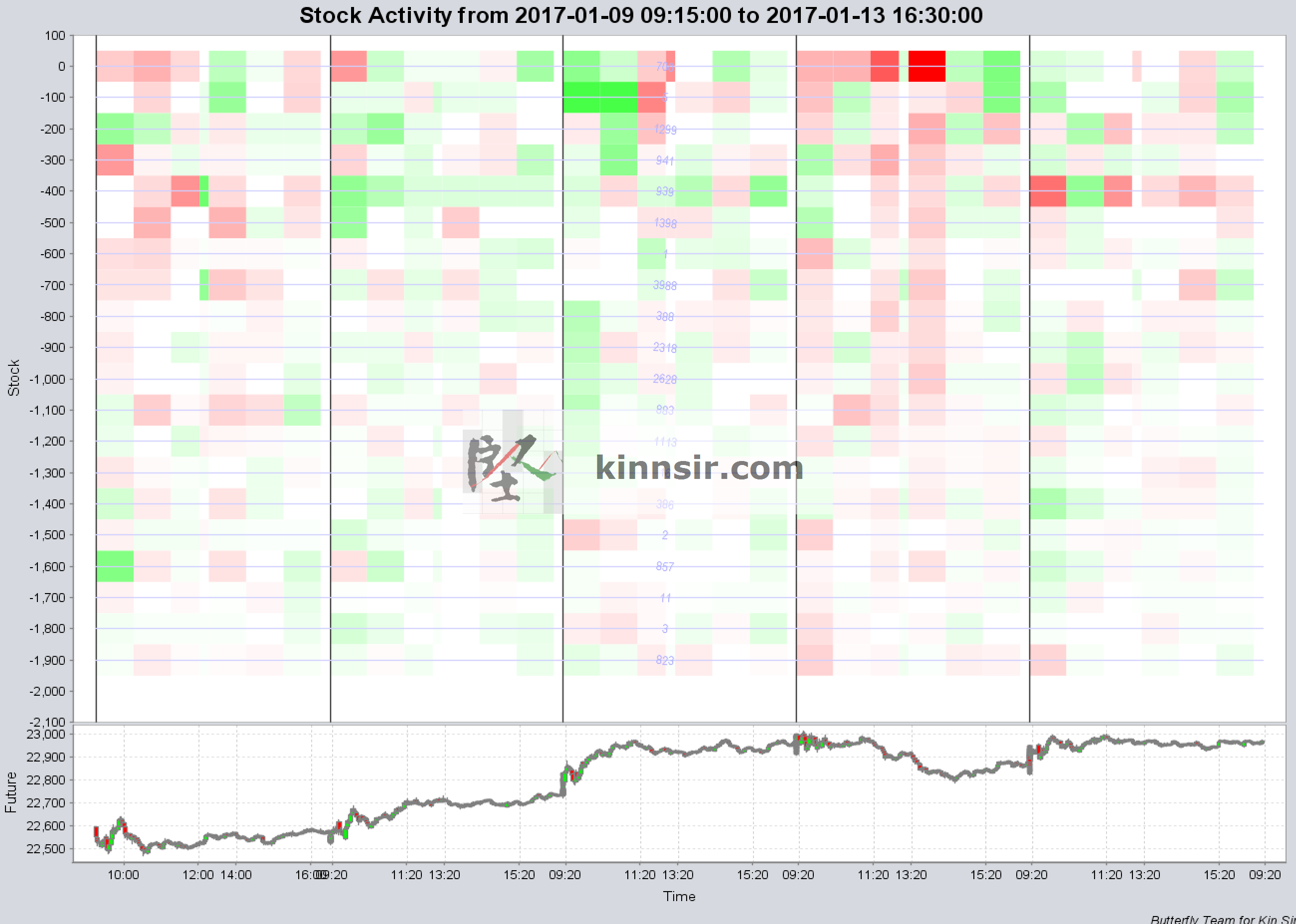 20170113 HSI Component Influence