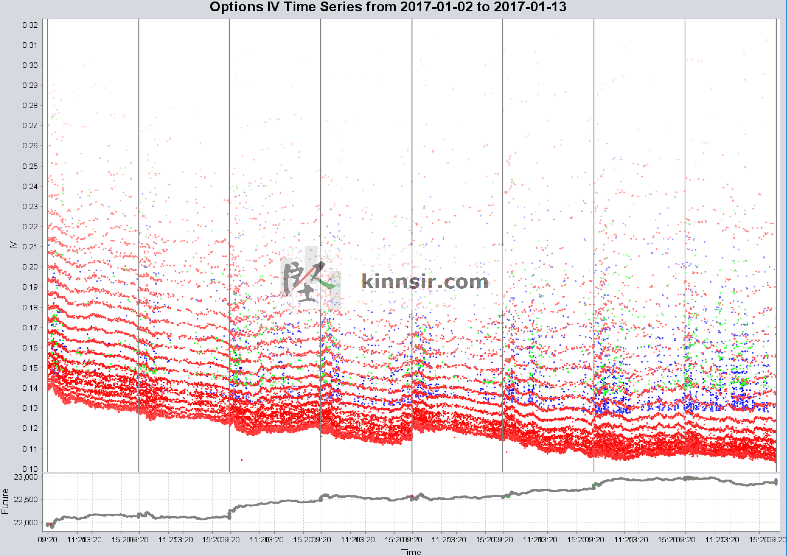 20170113 HSI Option IV time