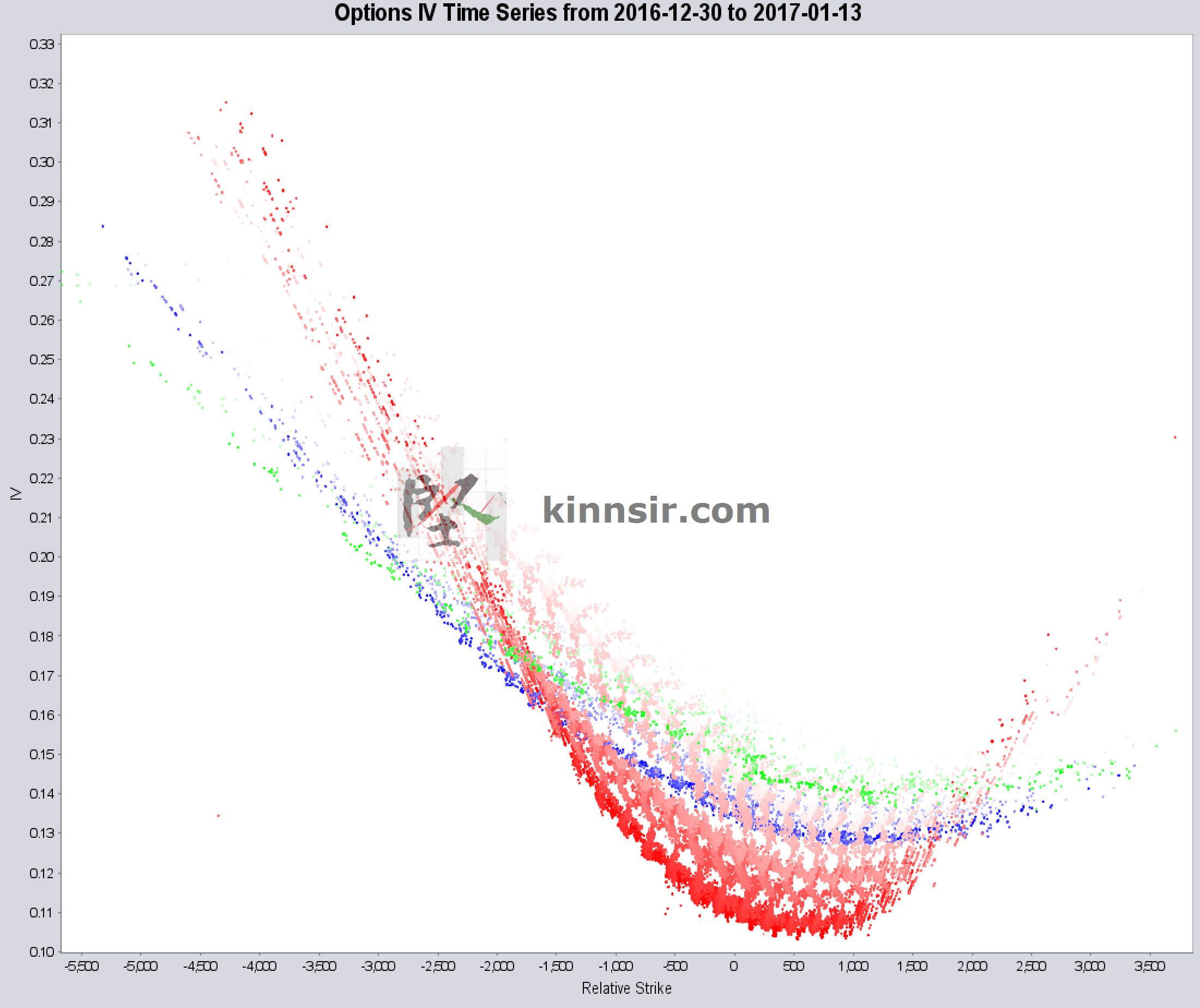 20170113 HSI Option IV
