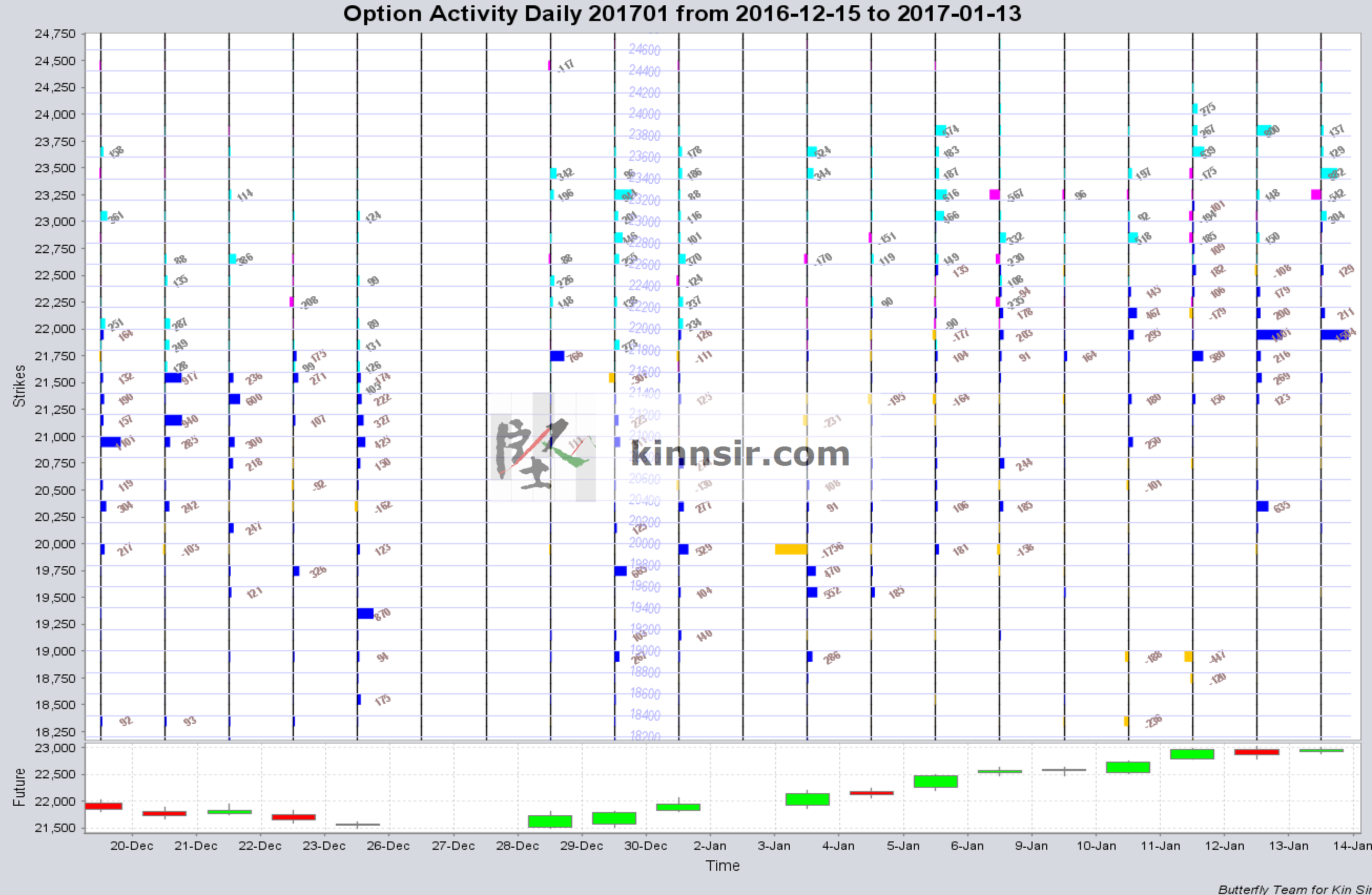 20170113 HSI Option OI