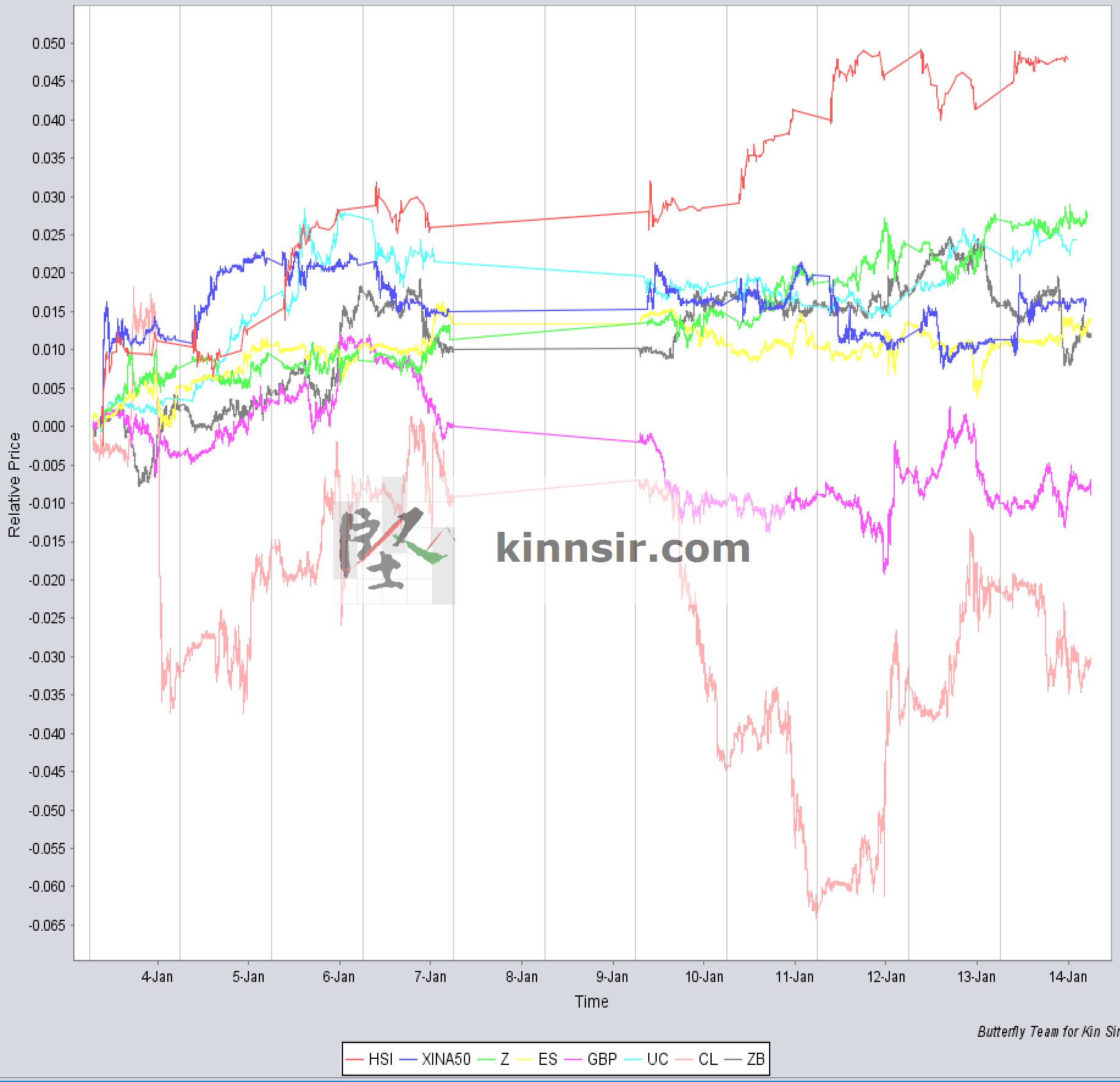 20170113 Market All from 2017