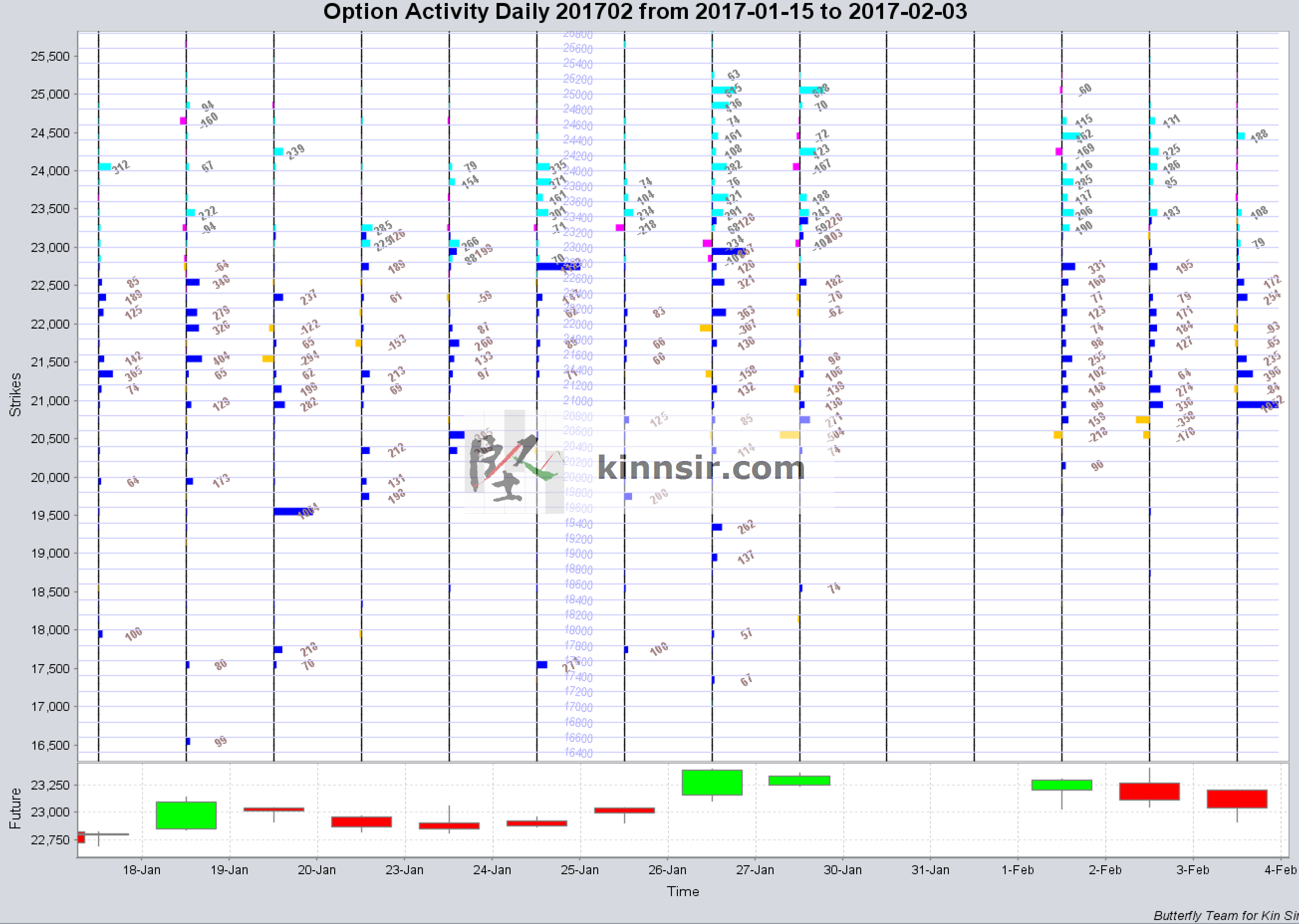 20170203 HSI Option OI